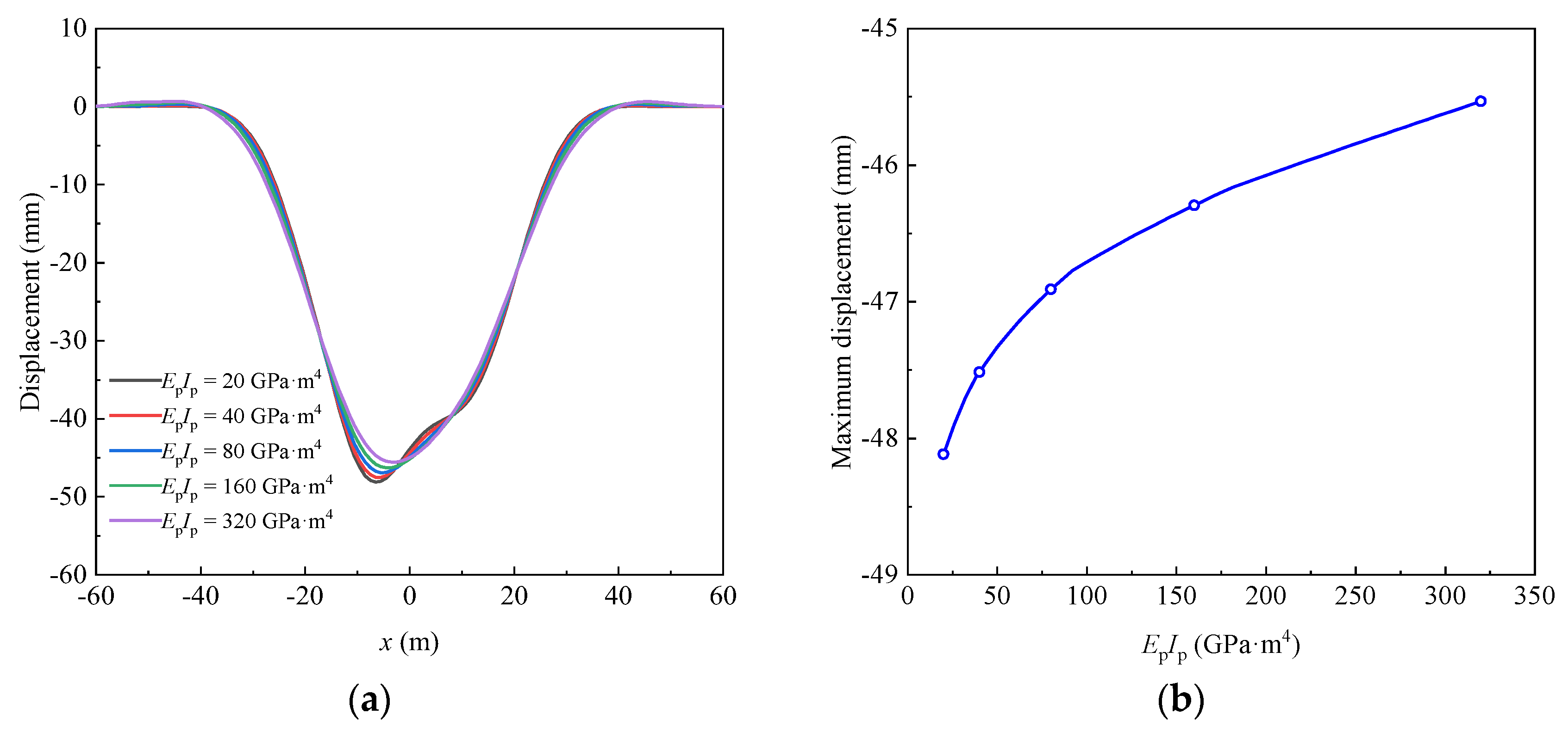 Sustainability 15 09949 g010