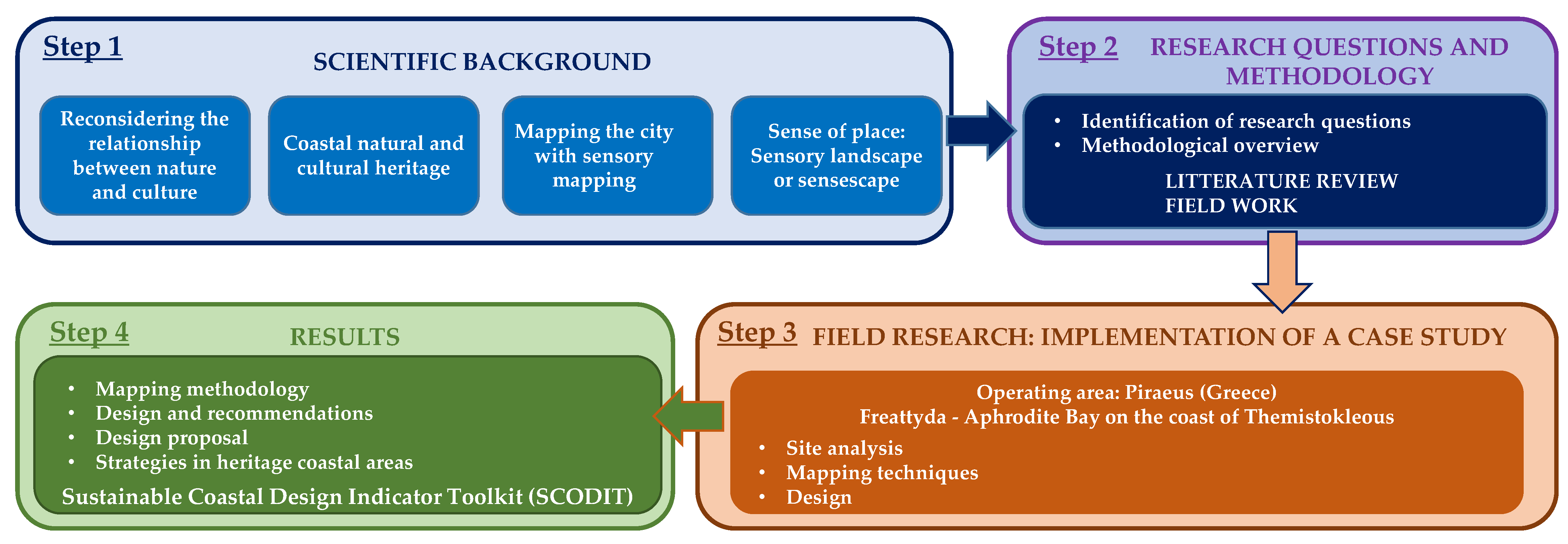 Sustainability 15 09953 g003