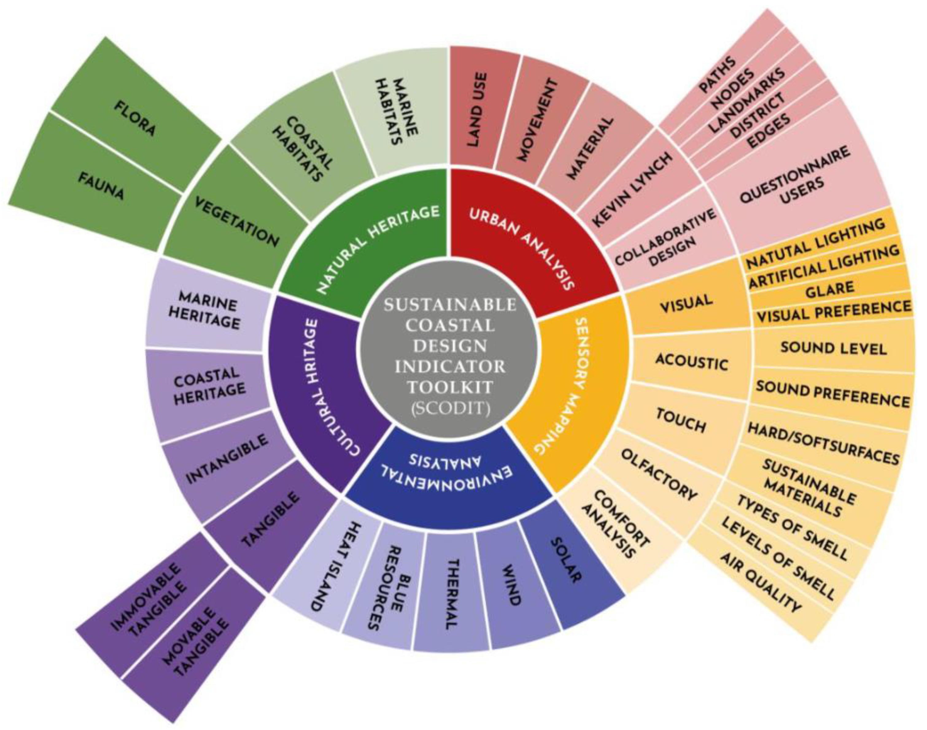 Sustainability 15 09953 g013