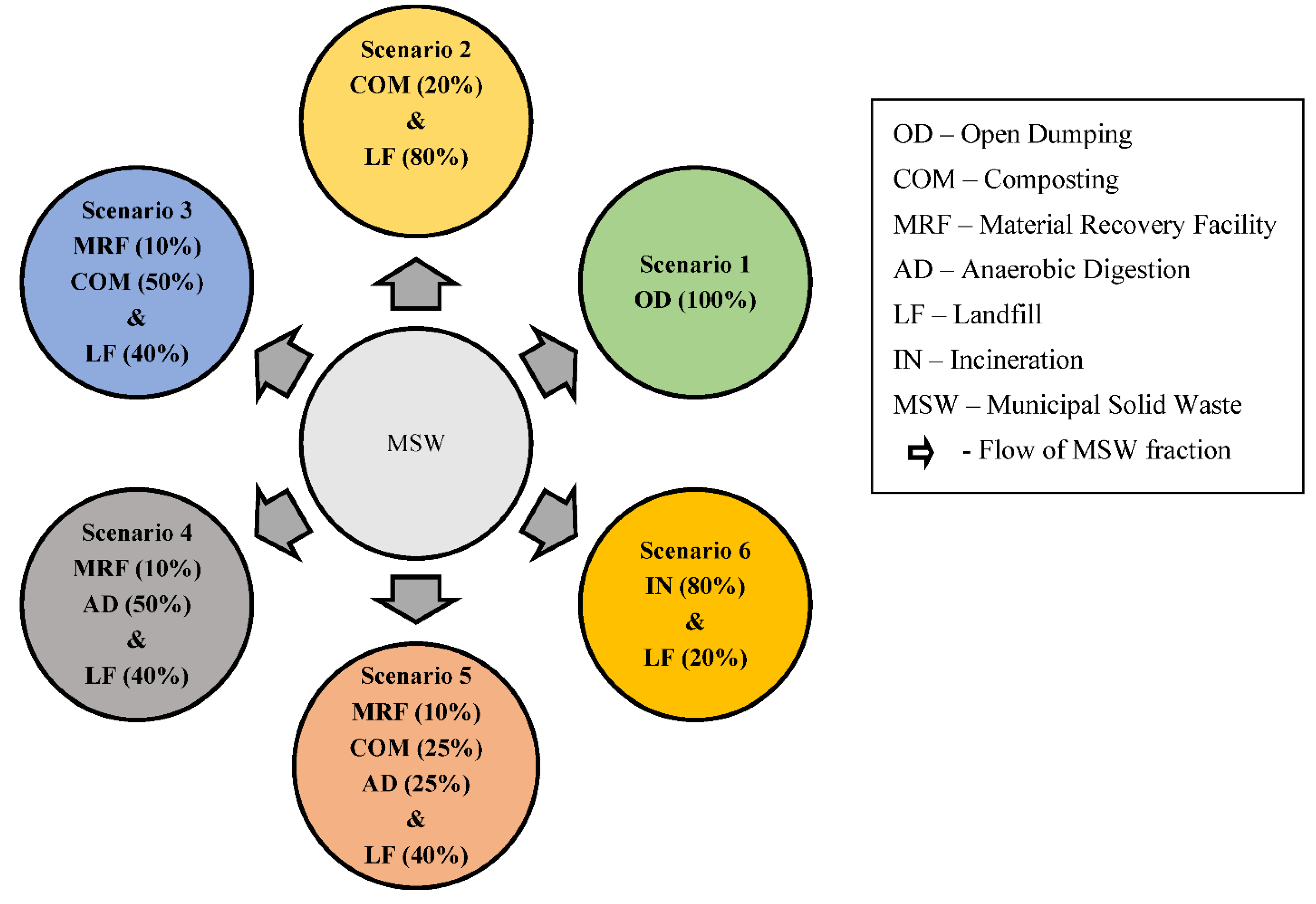 Sustainability 15 09954 g003 Sustainability 15 09954 g003