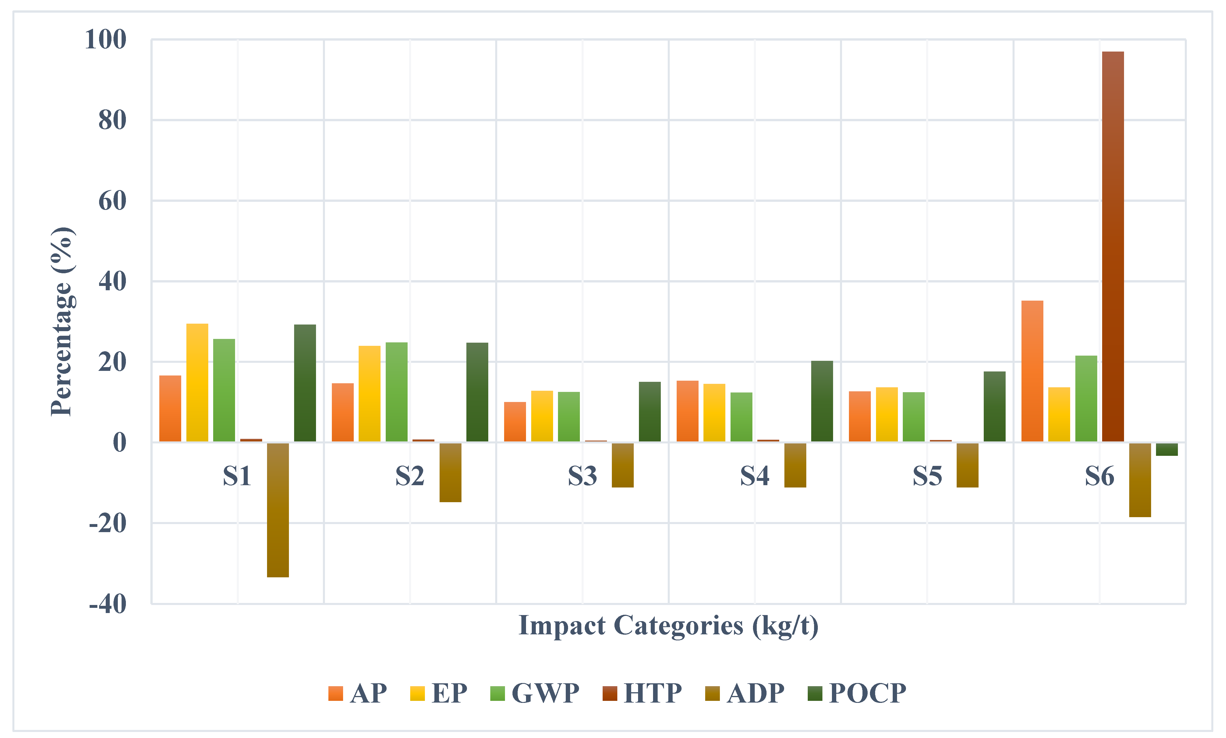 Sustainability 15 09954 g004 Sustainability 15 09954 g004
