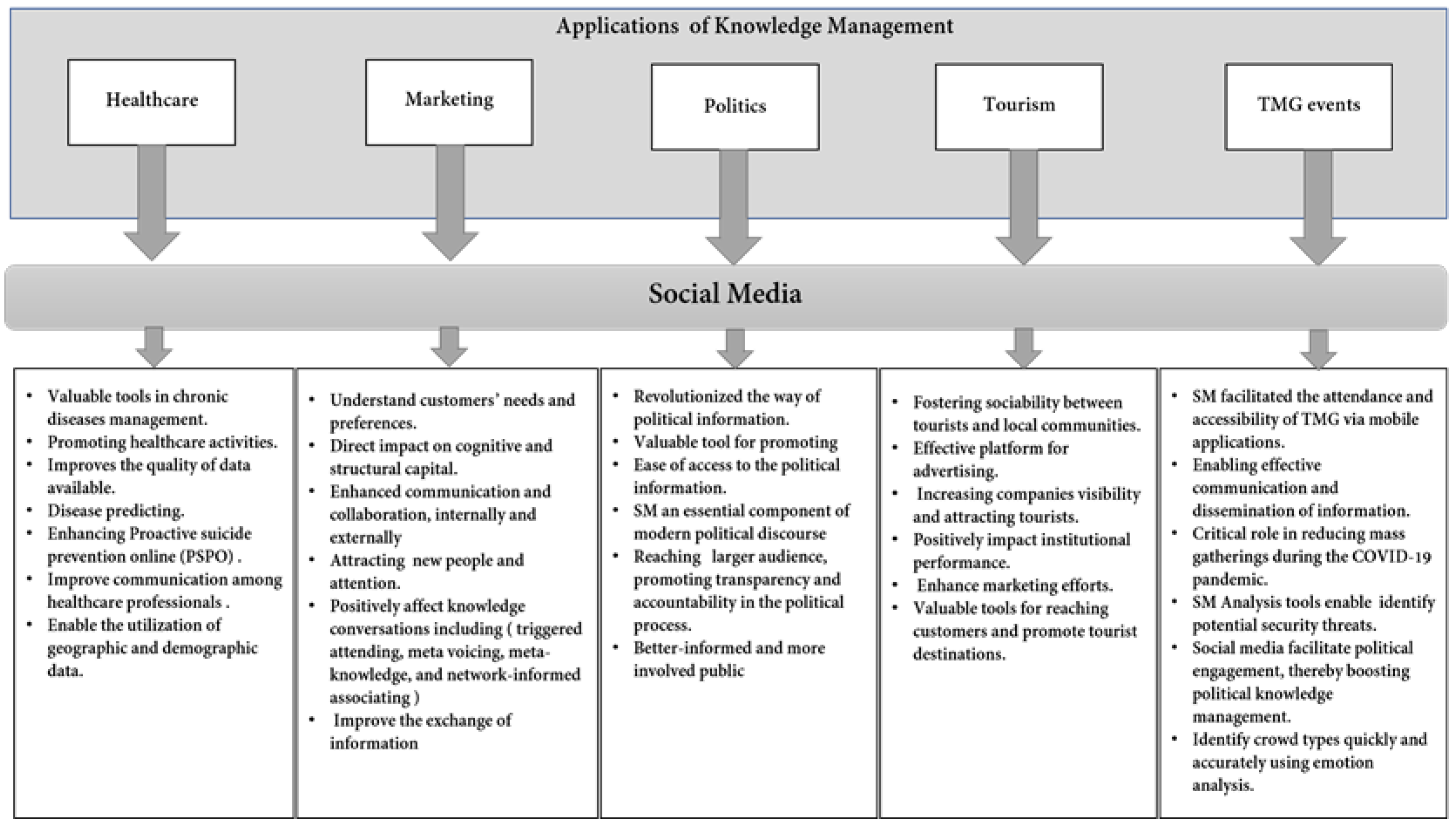 Sustainability 15 09957 g003