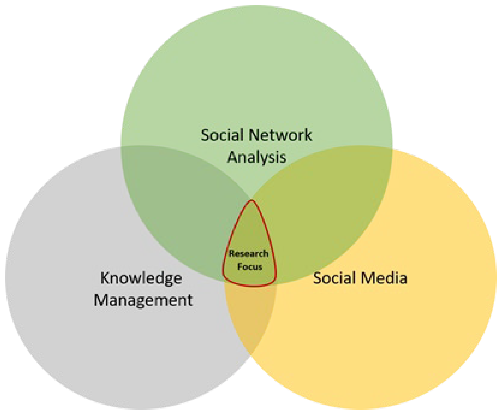 Sustainability 15 09957 g004