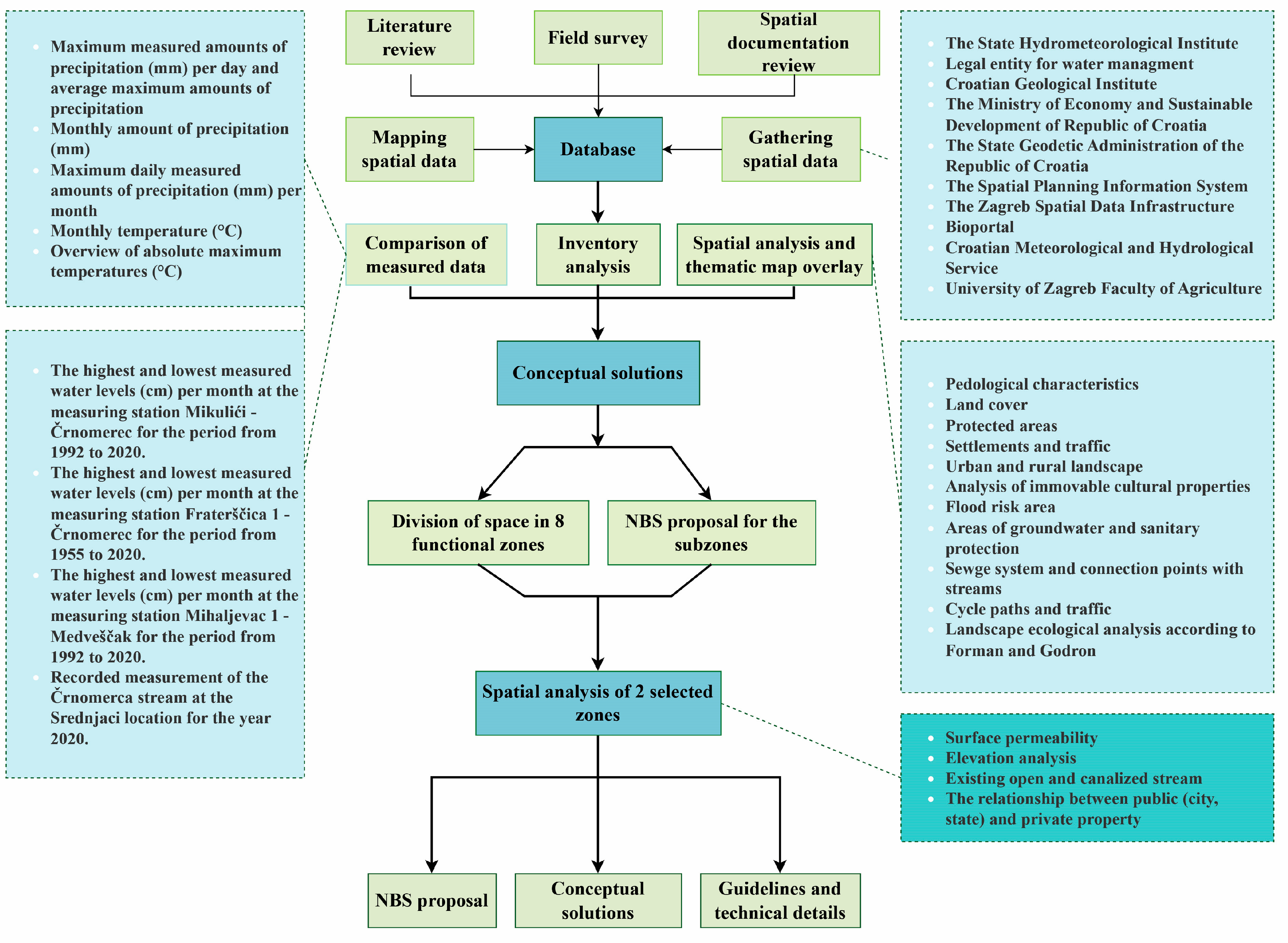 Sustainability 15 09959 g003 Sustainability 15 09959 g003