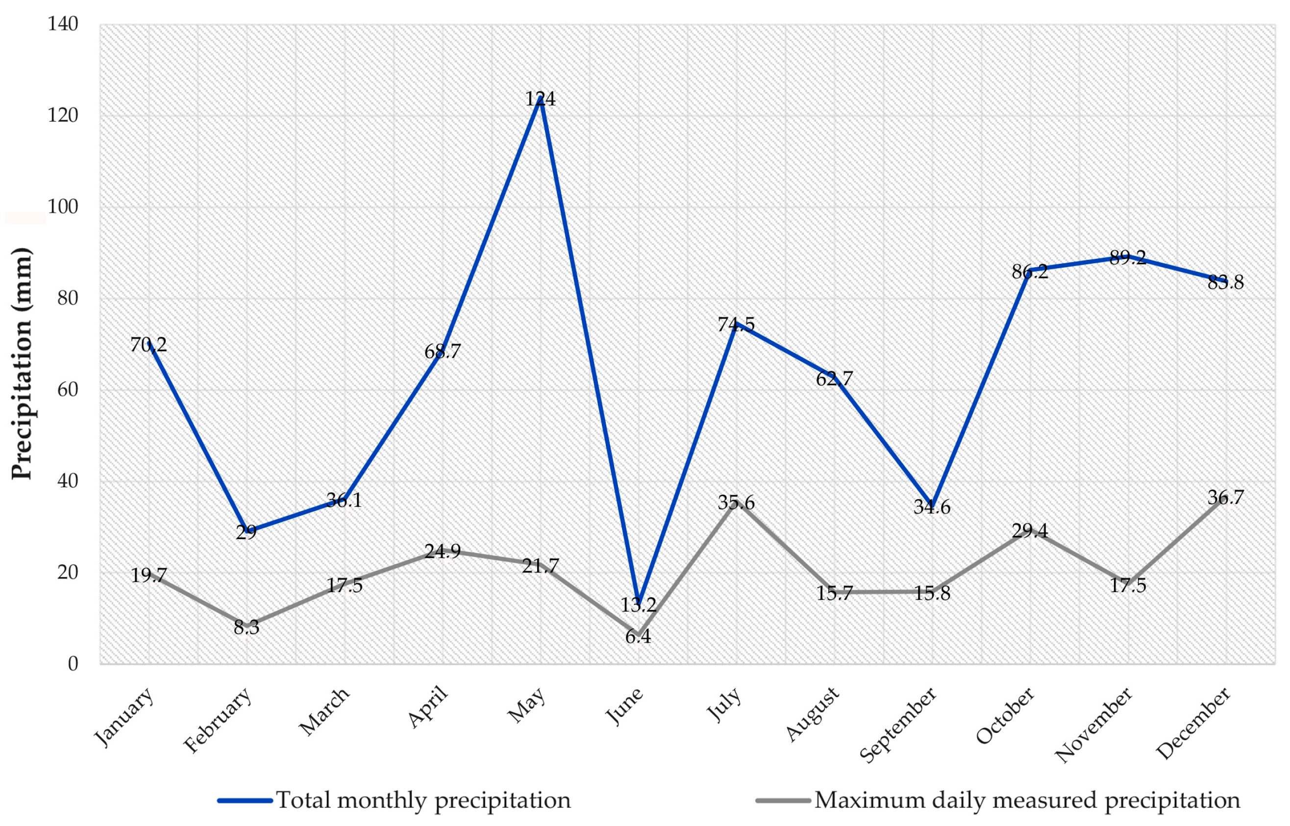 Sustainability 15 09959 g007 Sustainability 15 09959 g007