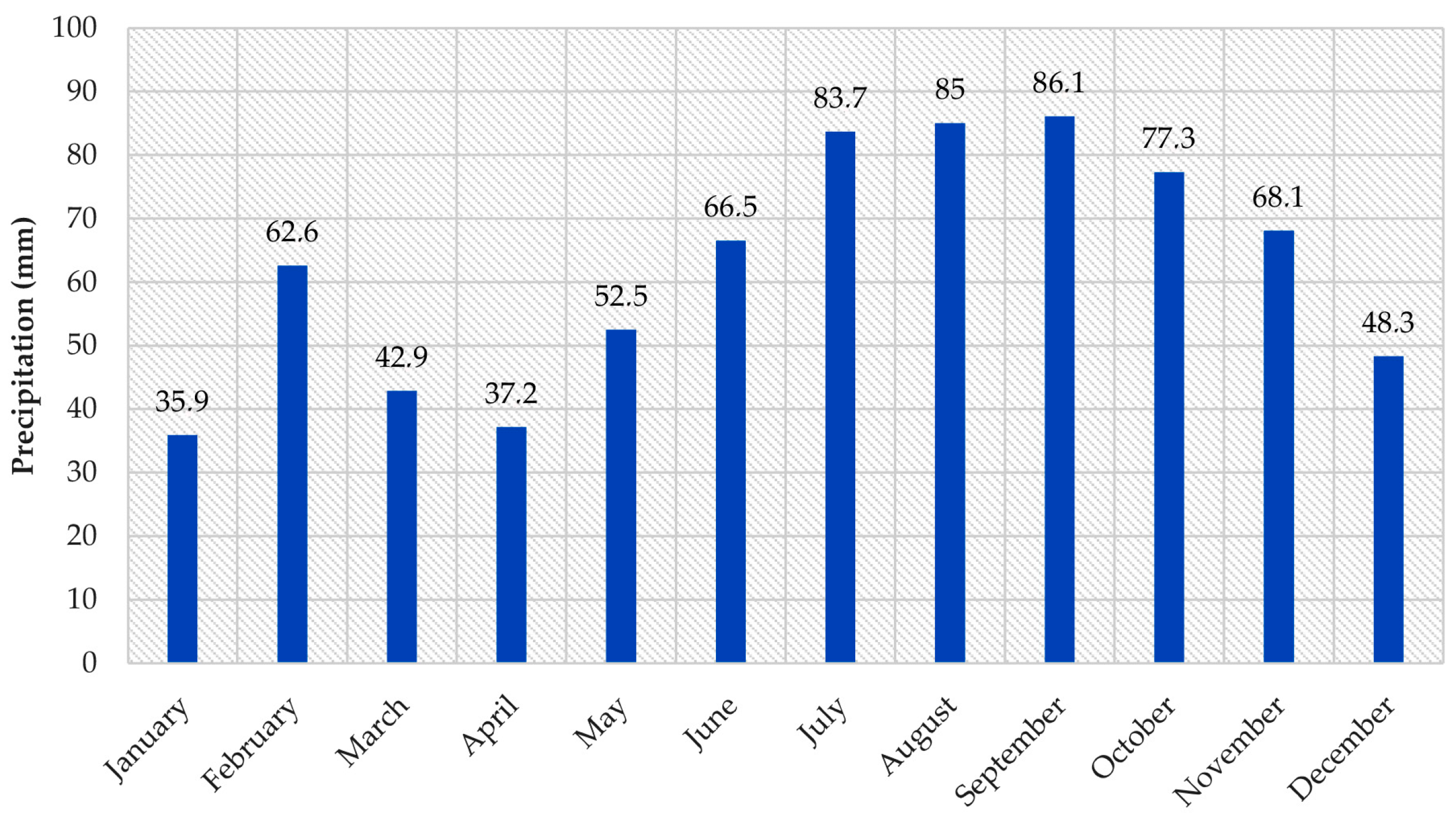Sustainability 15 09959 g009 Sustainability 15 09959 g009
