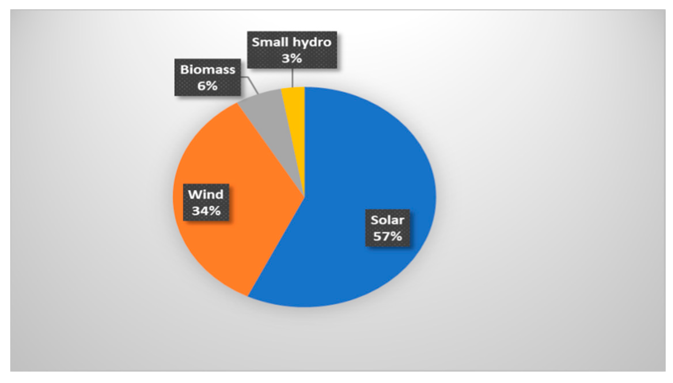 Sustainability 15 09962 g003
