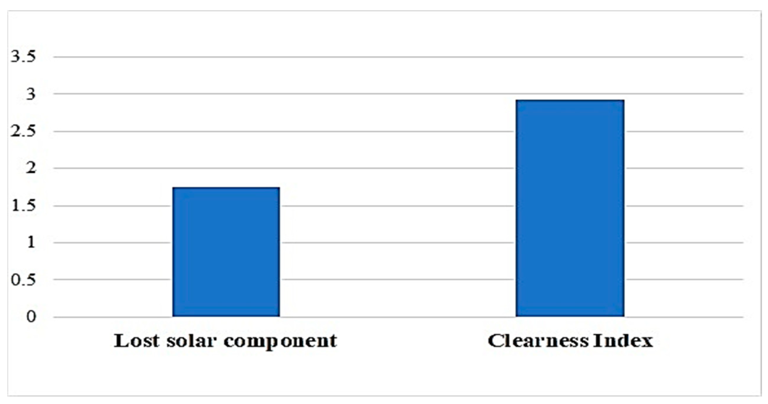 Sustainability 15 09962 g005