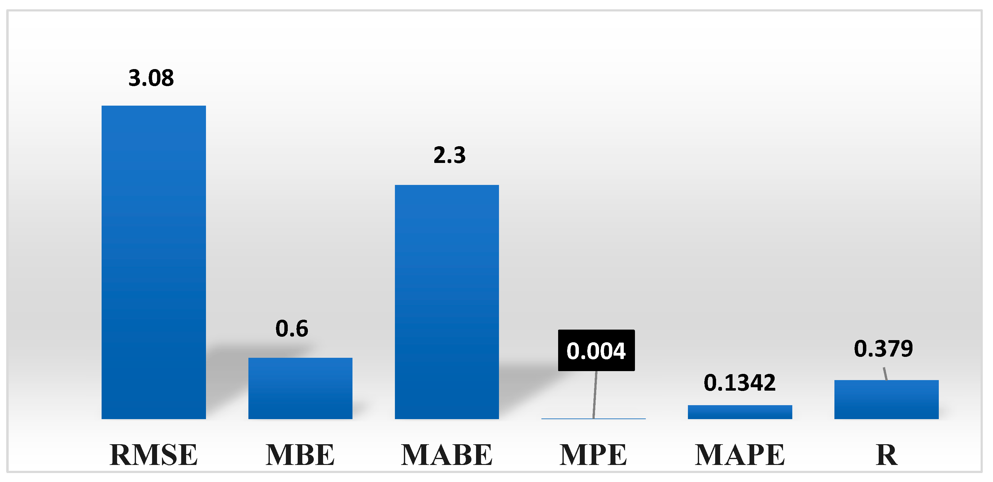 Sustainability 15 09962 g006