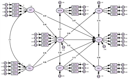 Sustainability 15 09972 g0a1