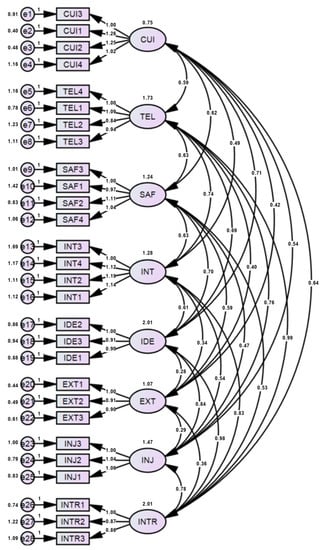 Sustainability 15 09972 g0a2