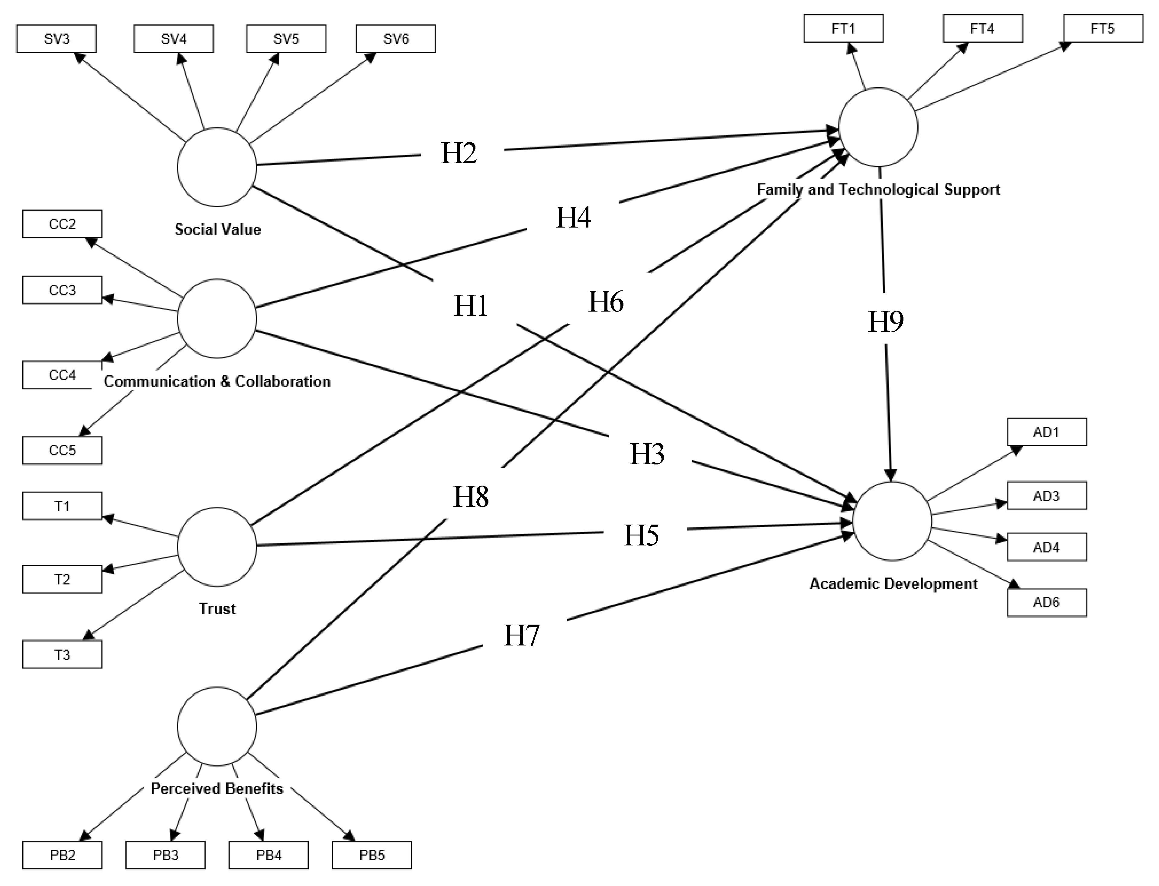 Sustainability 15 09983 g001 Sustainability 15 09983 g001