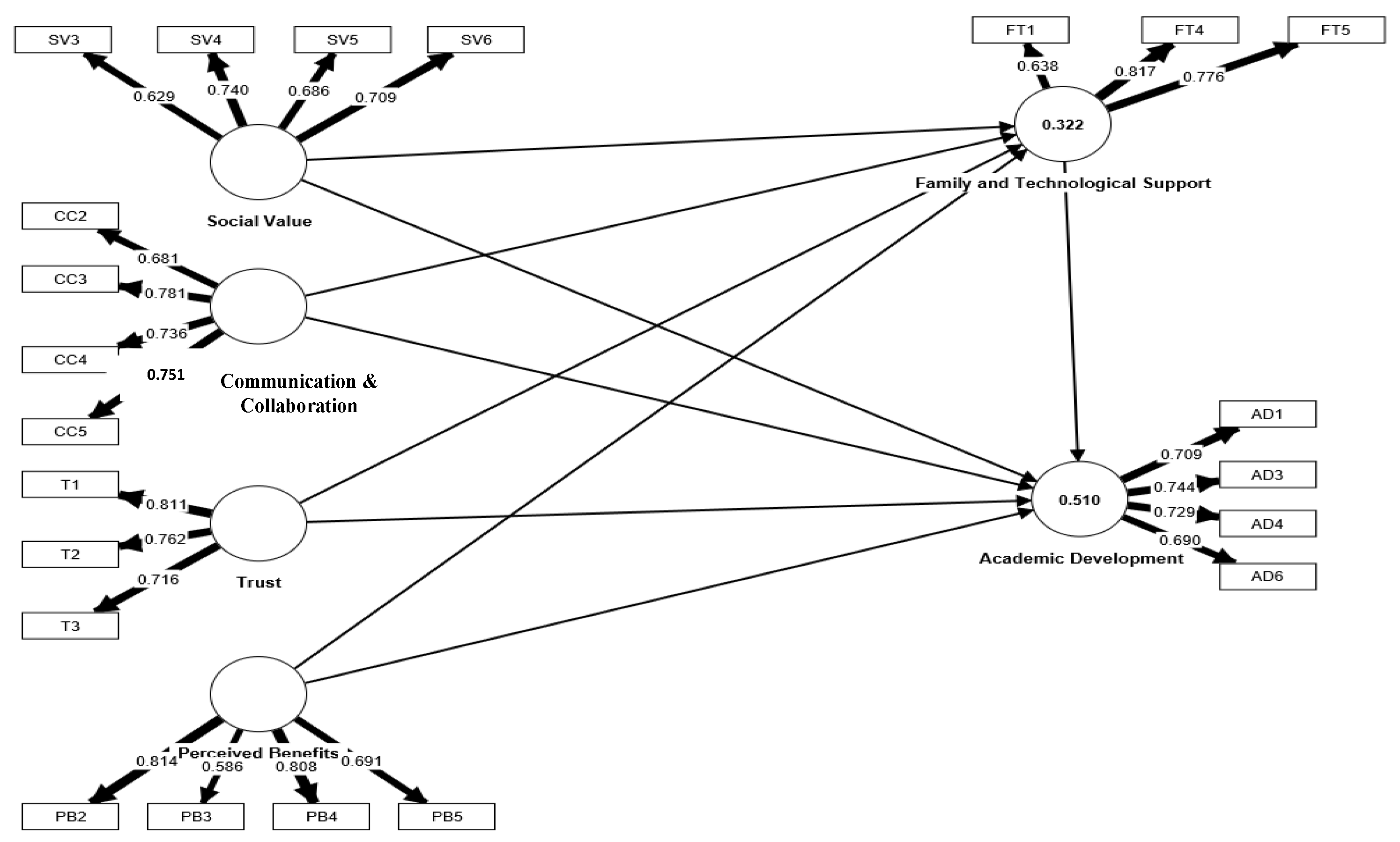 Sustainability 15 09983 g002 Sustainability 15 09983 g002