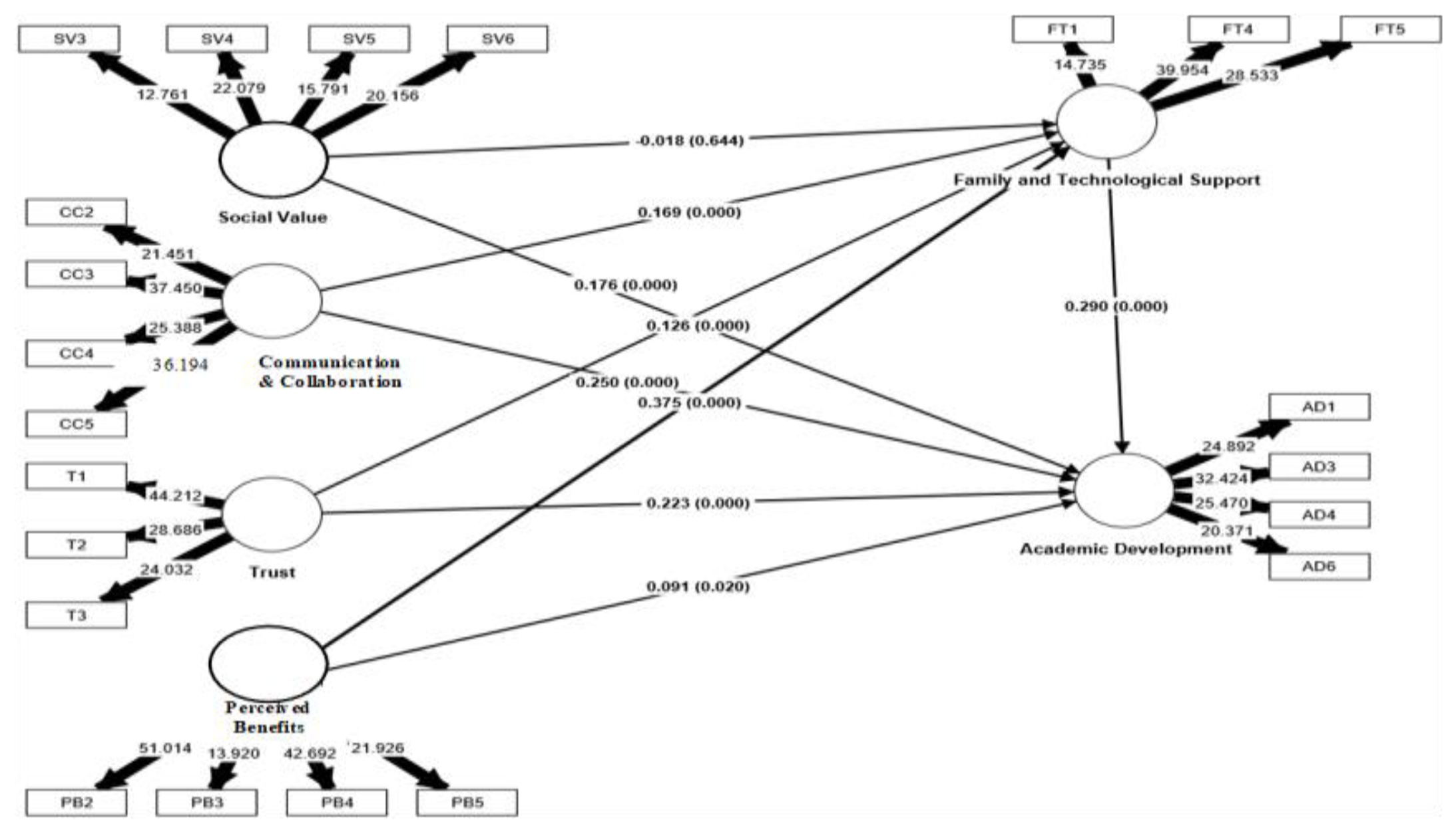 Sustainability 15 09983 g003 Sustainability 15 09983 g003