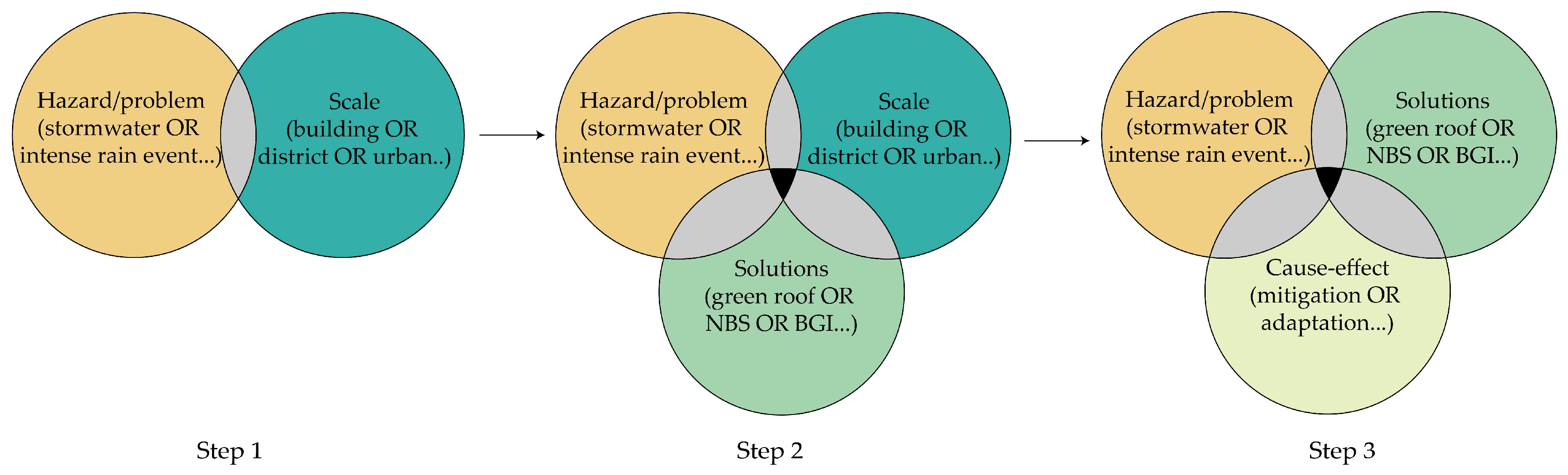 Sustainability 15 09984 g003 Sustainability 15 09984 g003