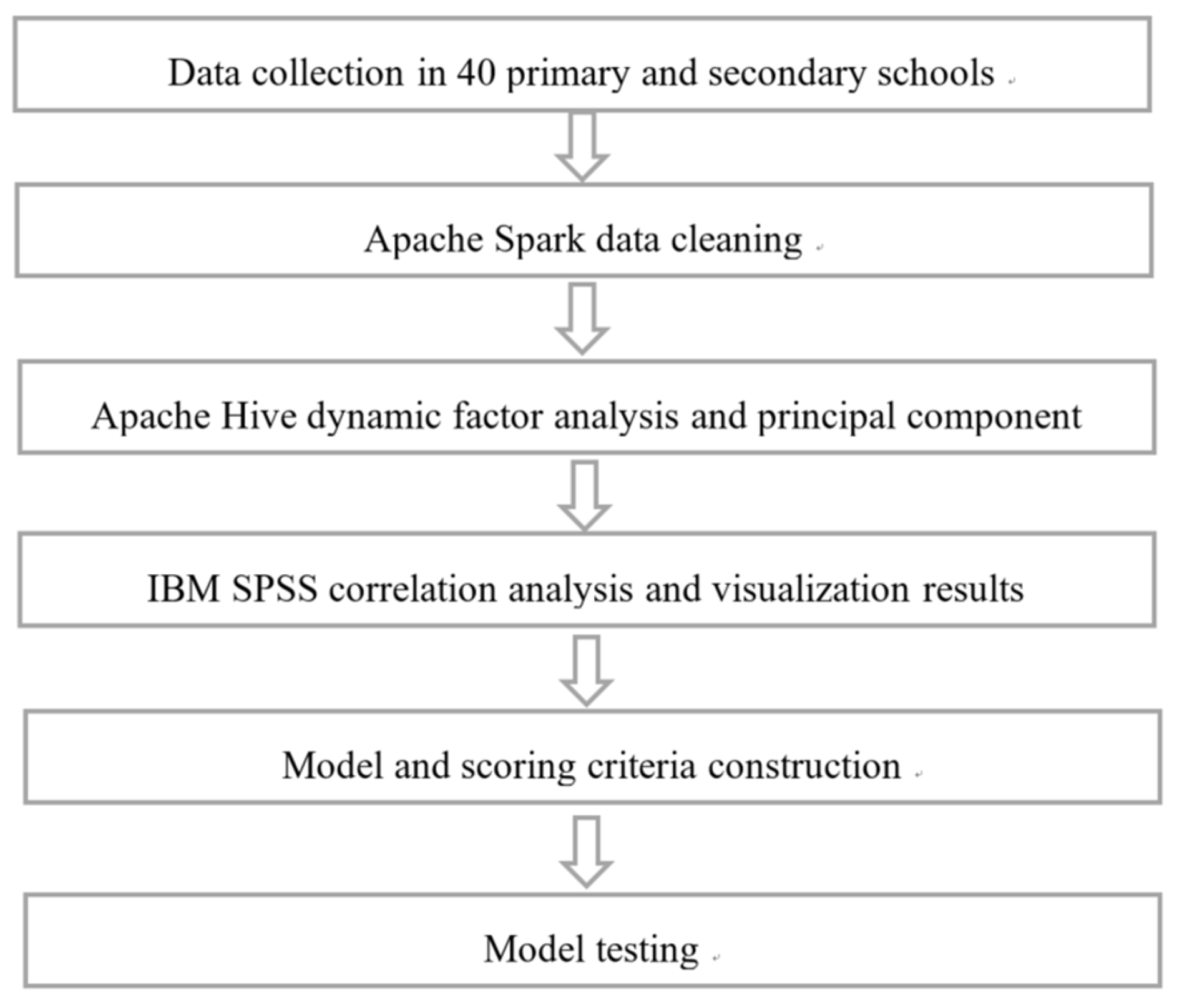 Sustainability 15 09987 g001 Sustainability 15 09987 g001