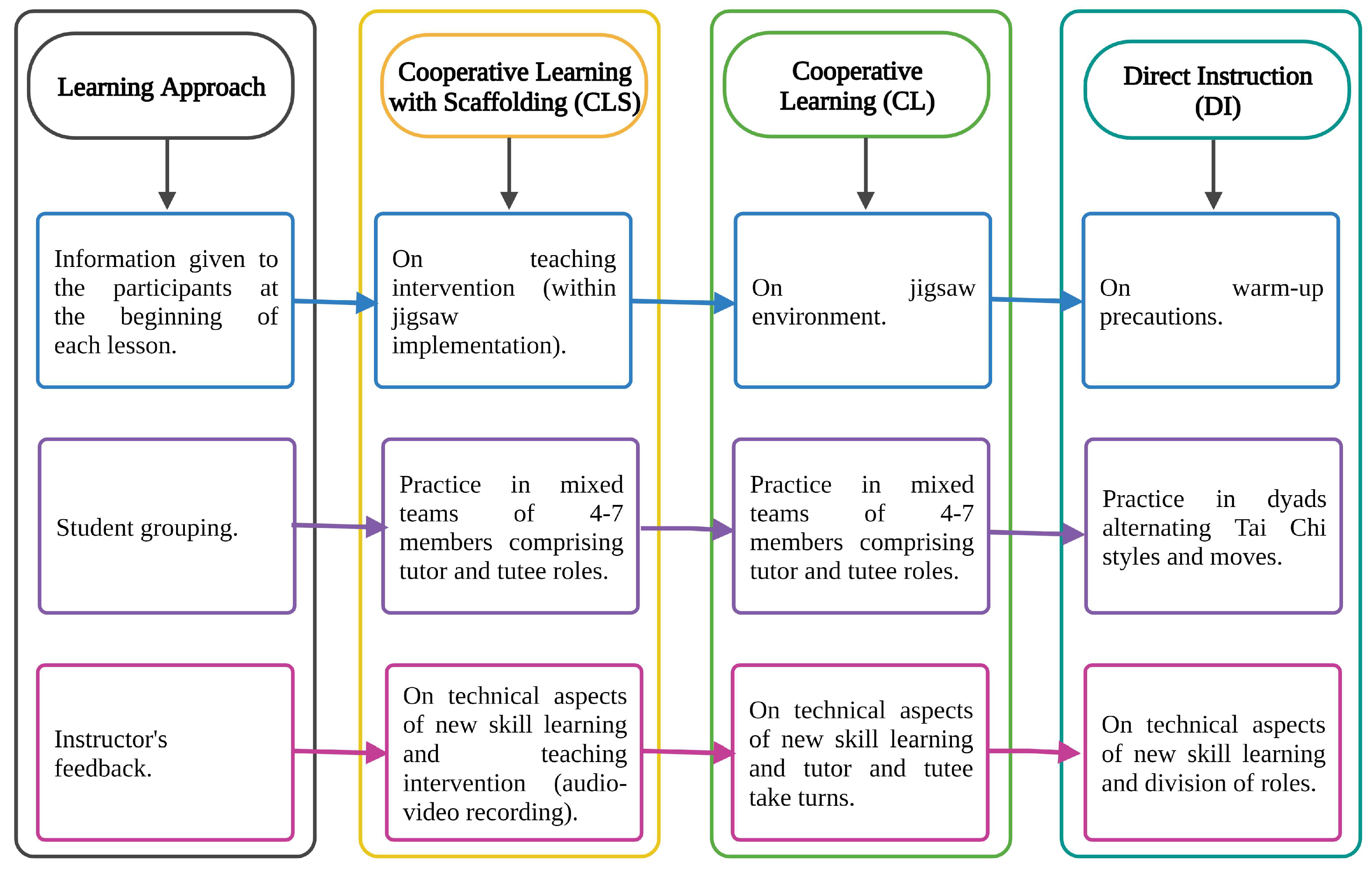 Sustainability 15 09993 g003