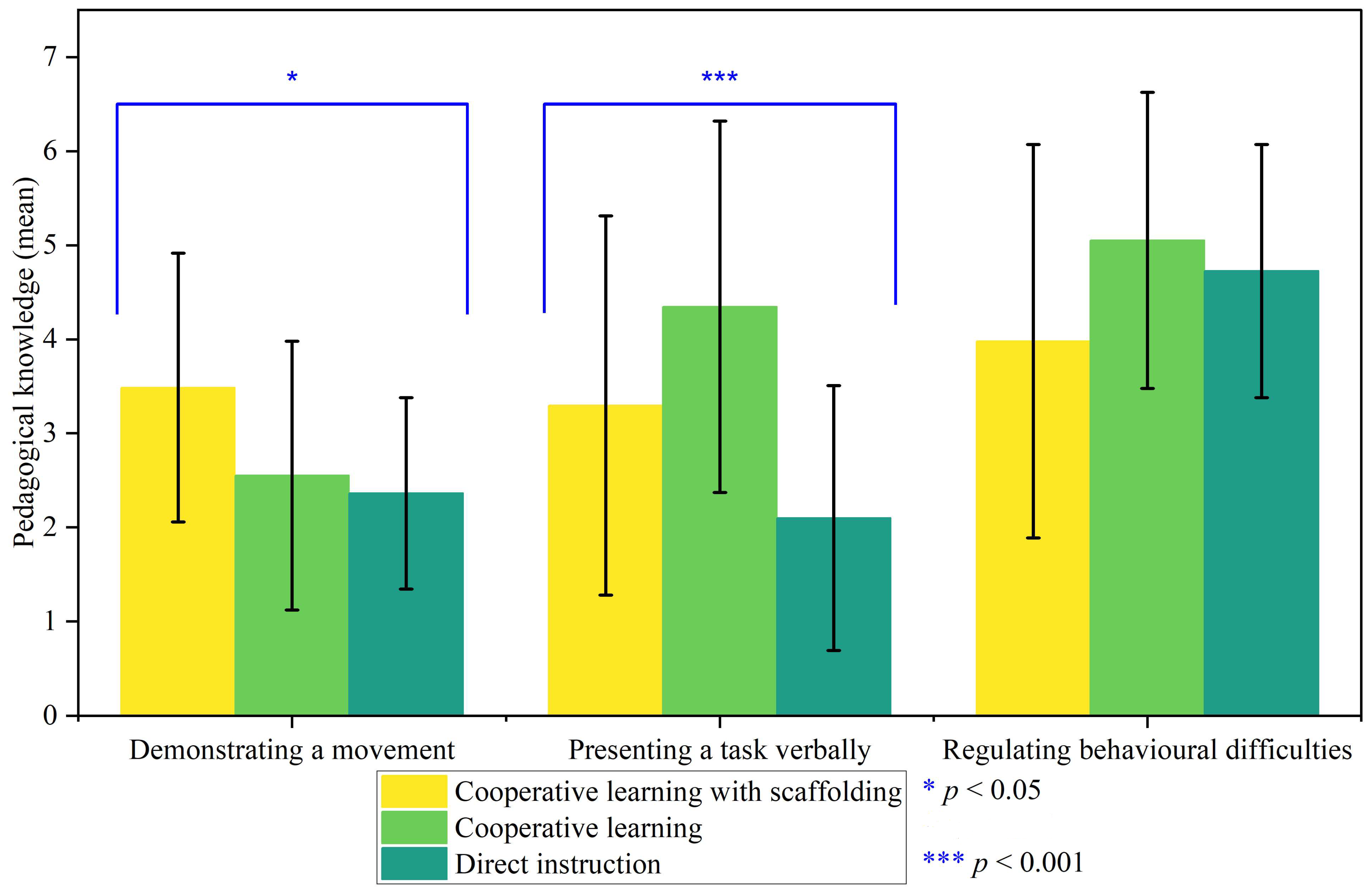 Sustainability 15 09993 g005