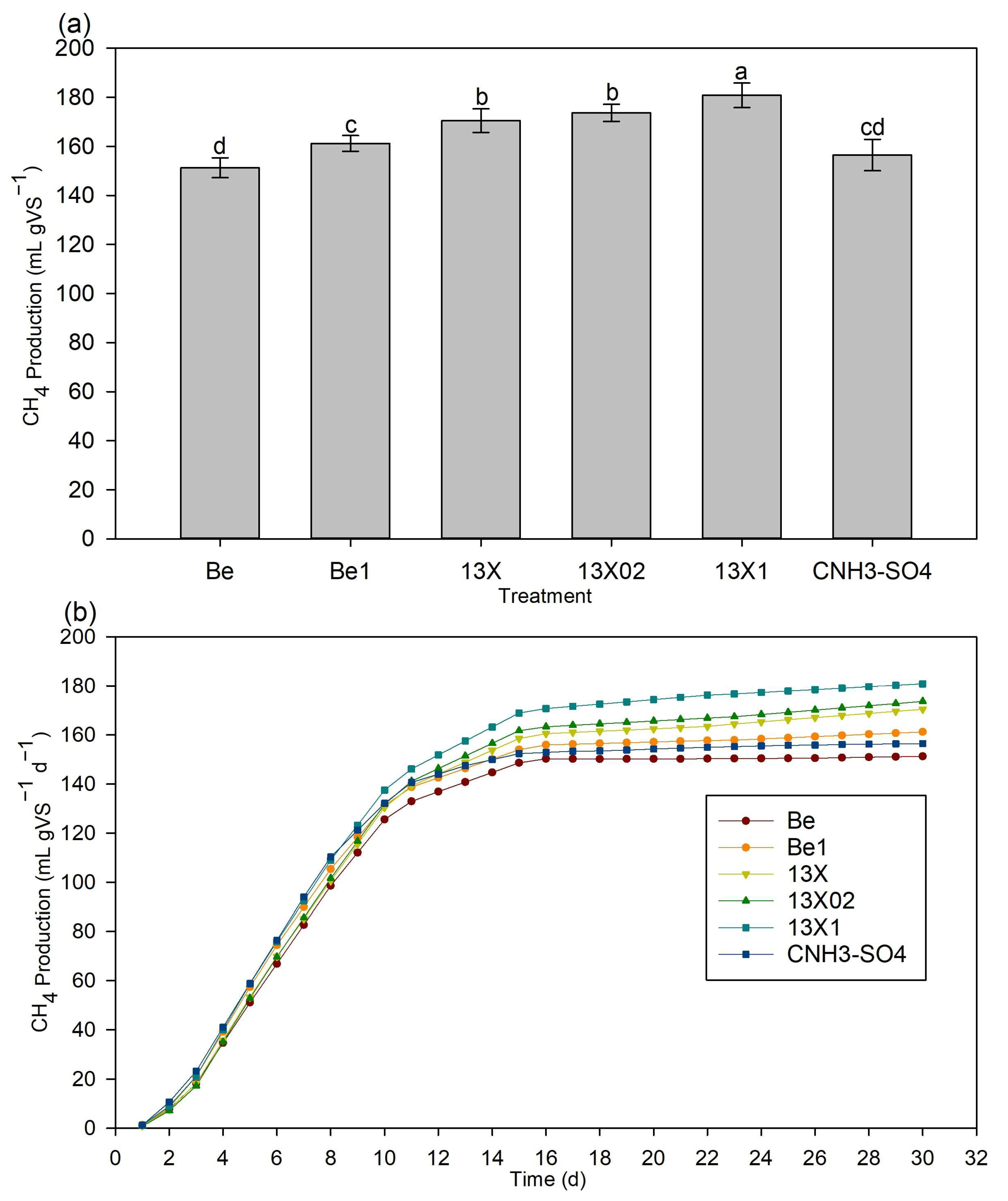 Sustainability 15 09994 g005