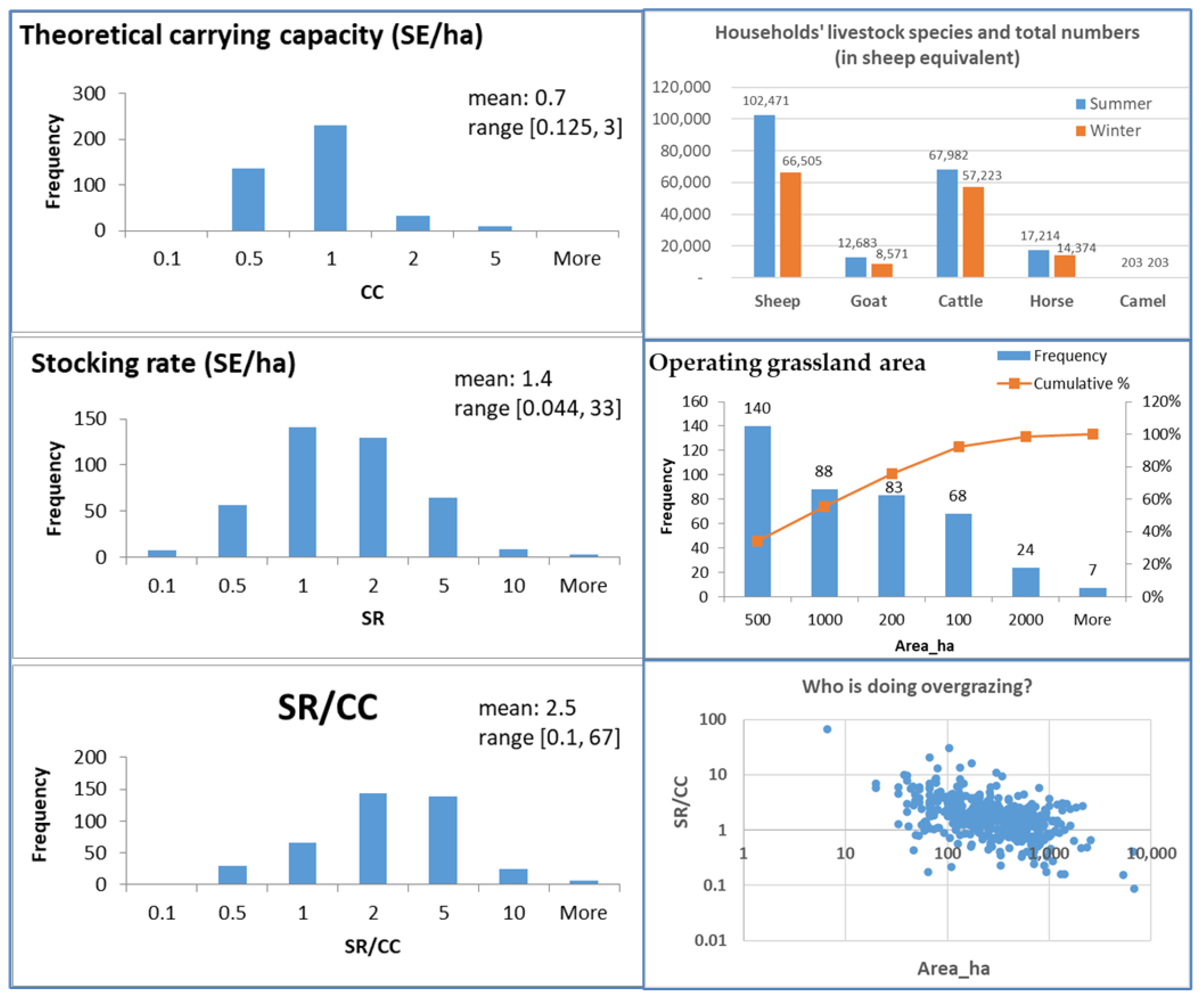 Sustainability 15 10001 g003