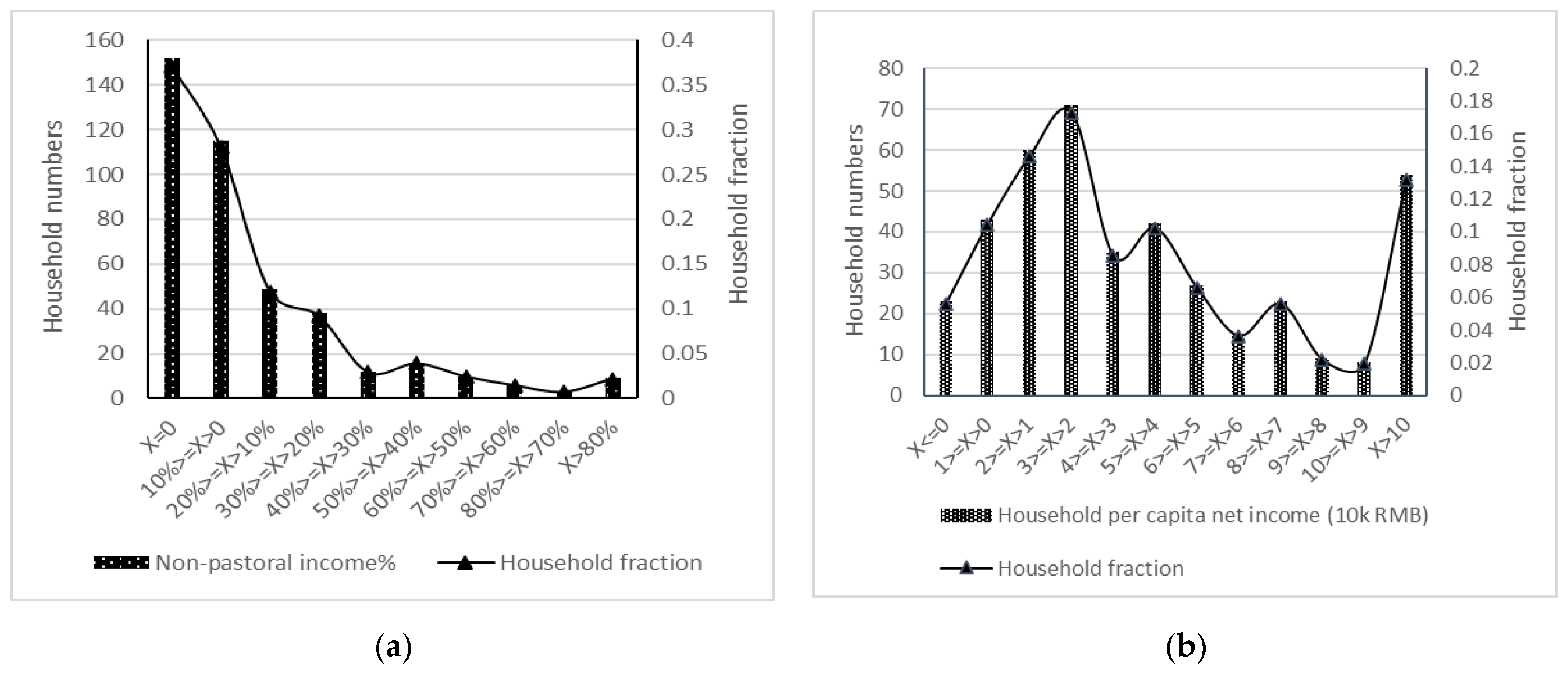 Sustainability 15 10001 g004