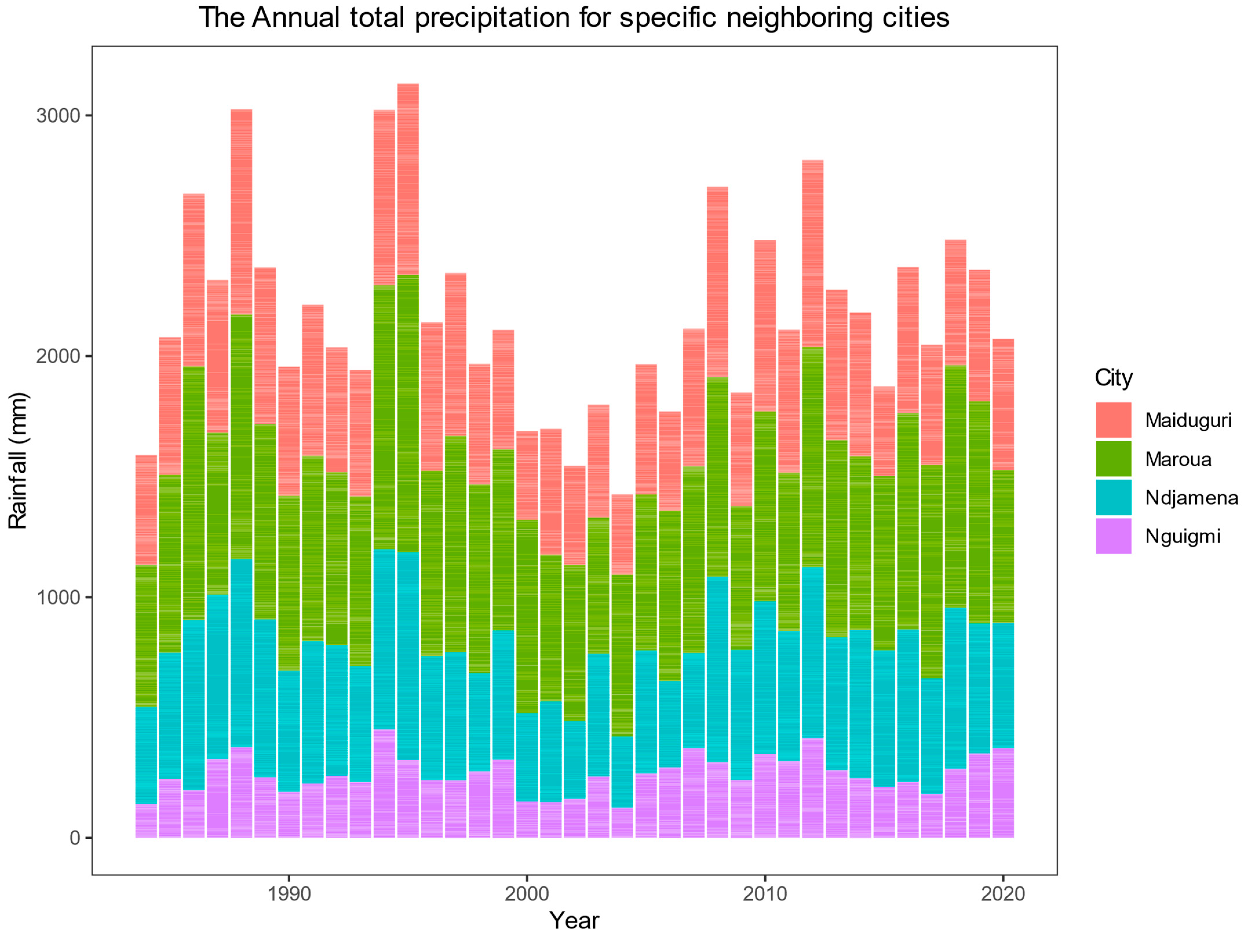 Sustainability 15 10009 g003 Sustainability 15 10009 g003