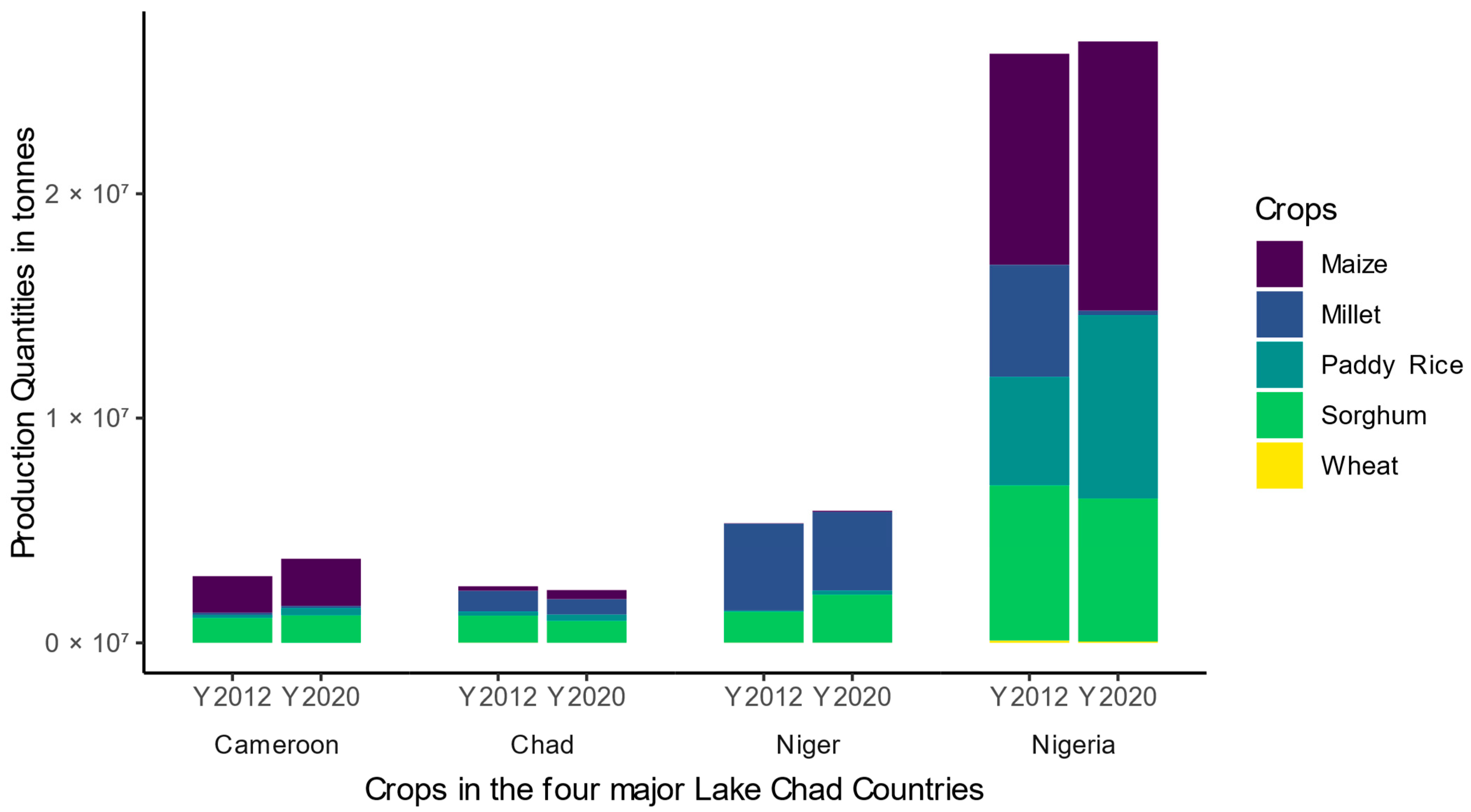 Sustainability 15 10009 g007 Sustainability 15 10009 g007