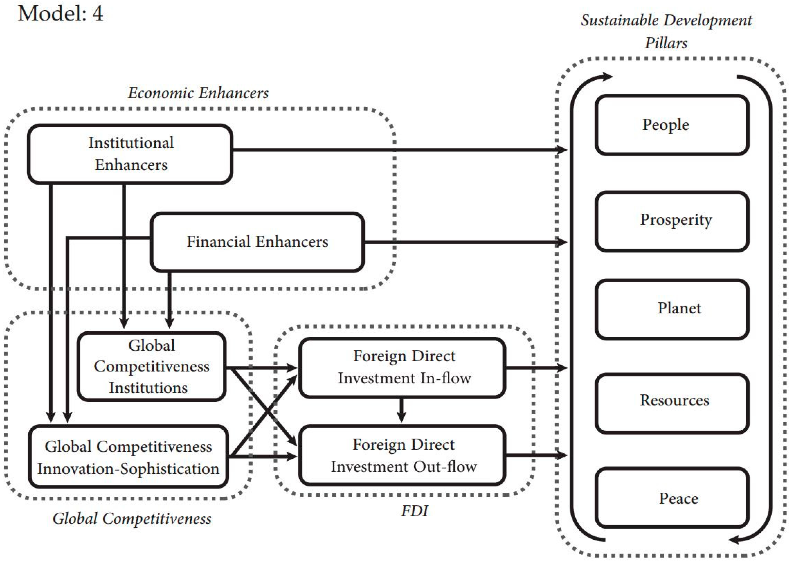 Sustainability 15 10010 g001