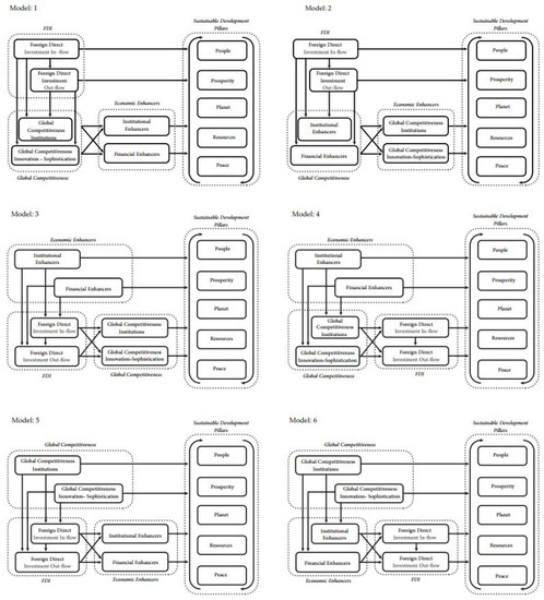 Sustainability 15 10010 g0a1