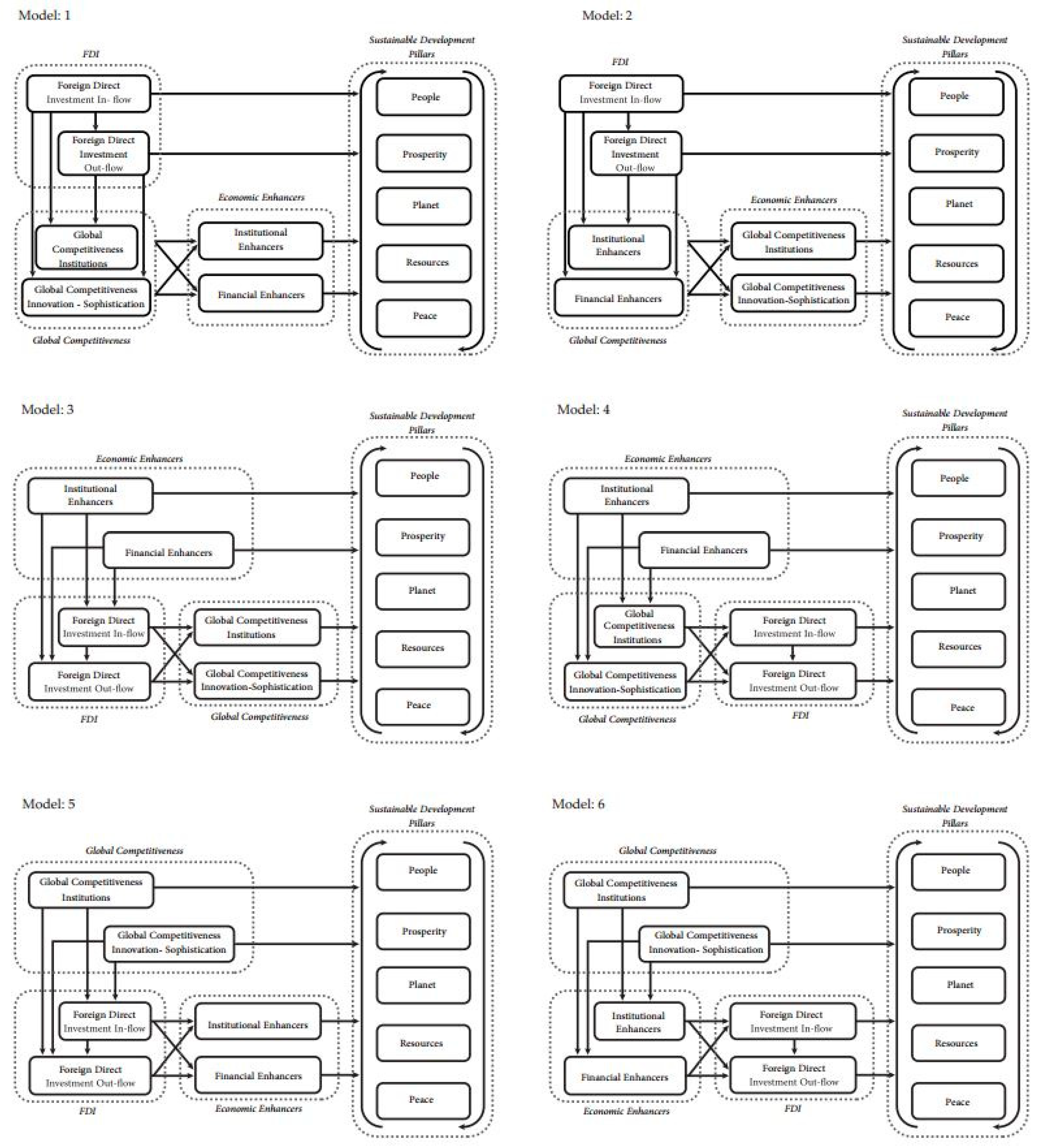 Sustainability 15 10010 g0a1
