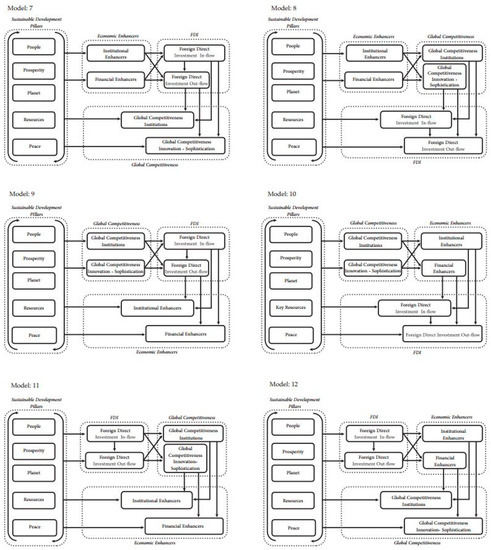 Sustainability 15 10010 g0a2