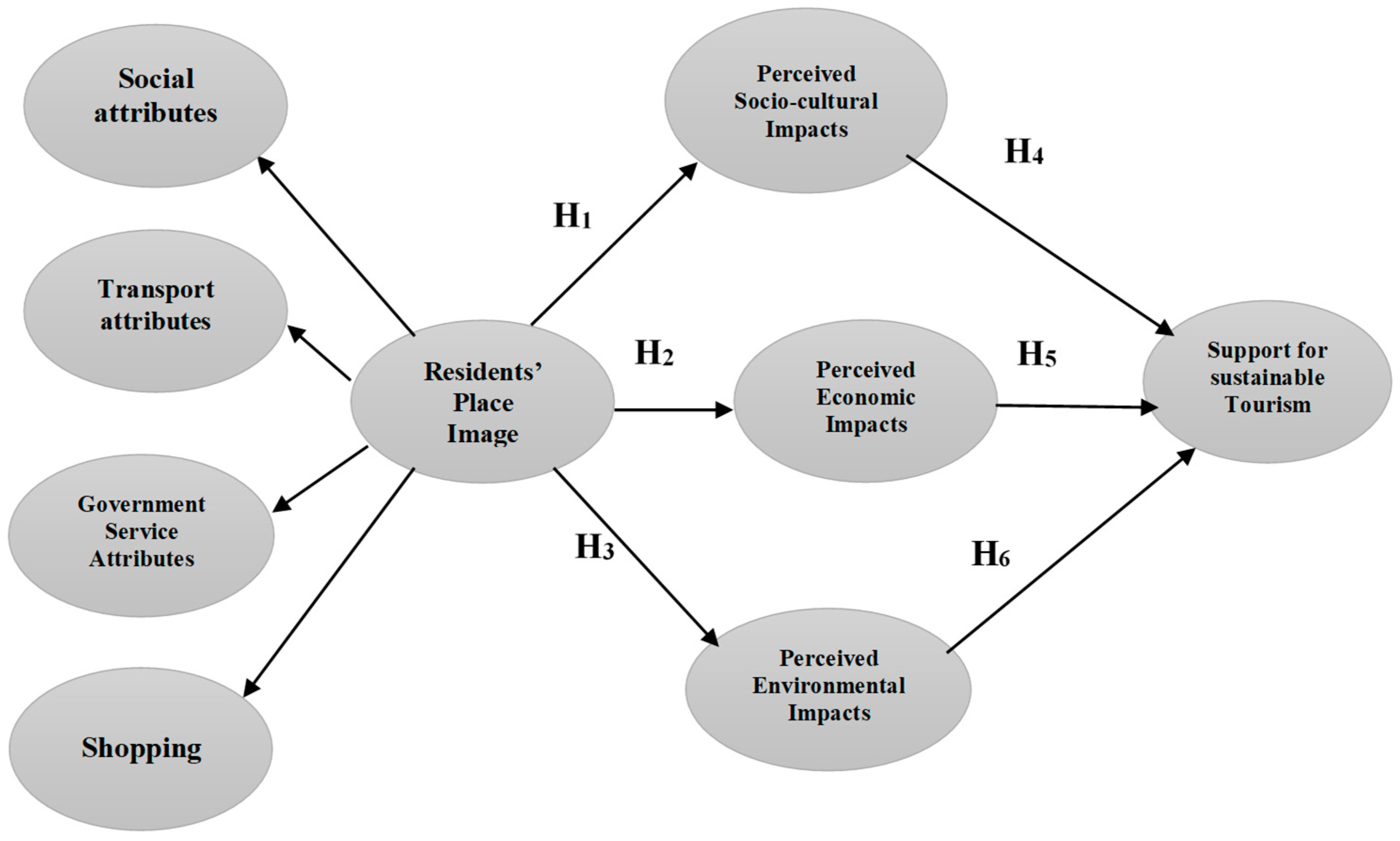Sustainability 15 10013 g001