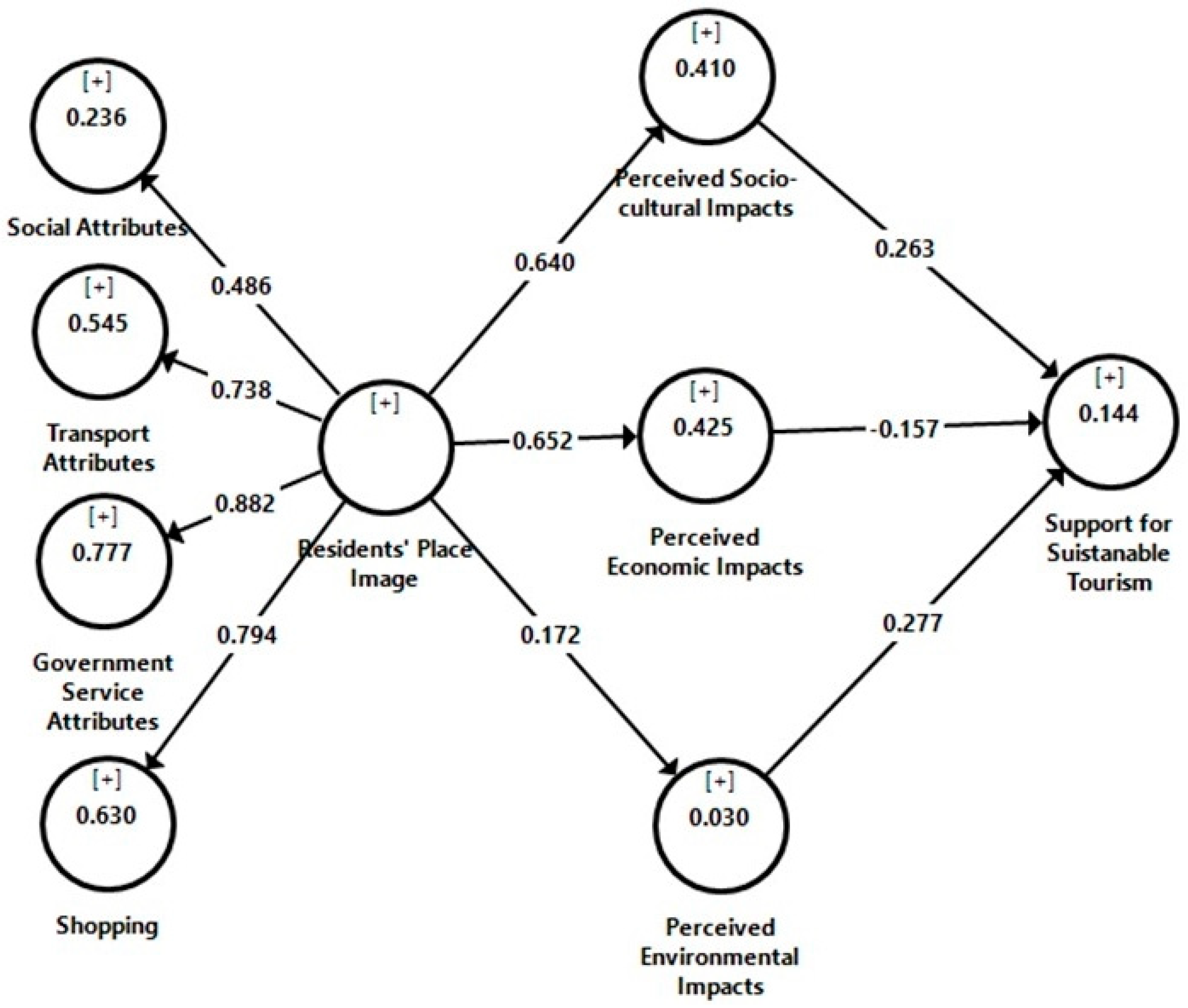 Sustainability 15 10013 g002