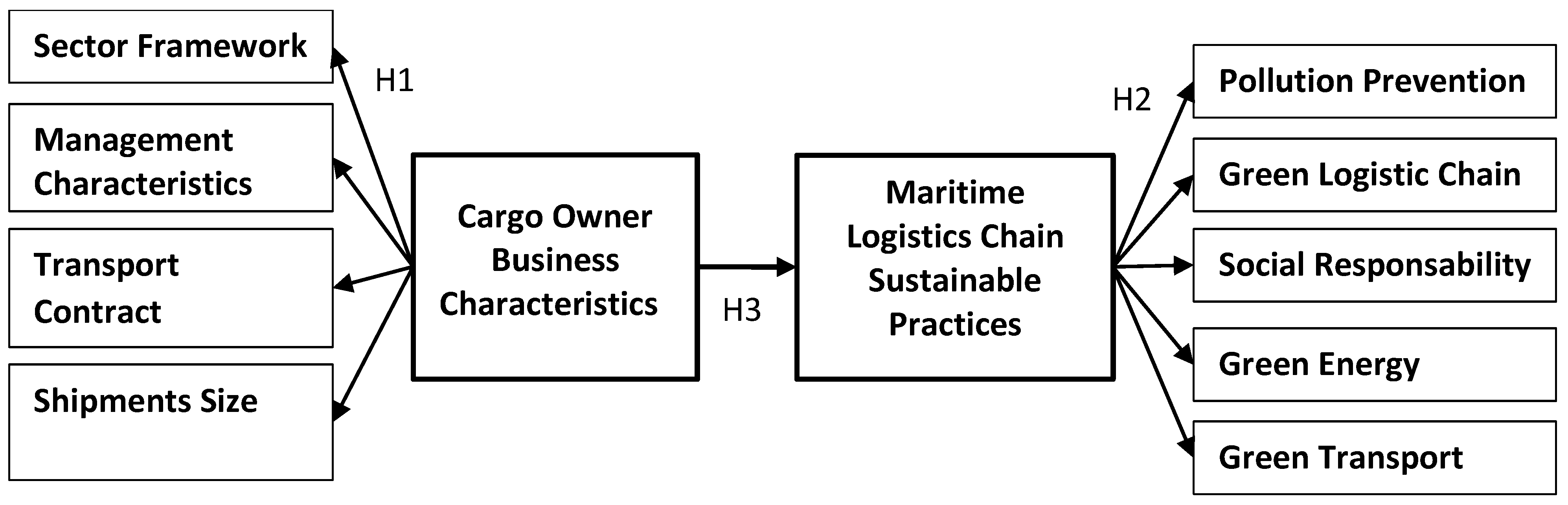 Sustainability 15 10018 g001