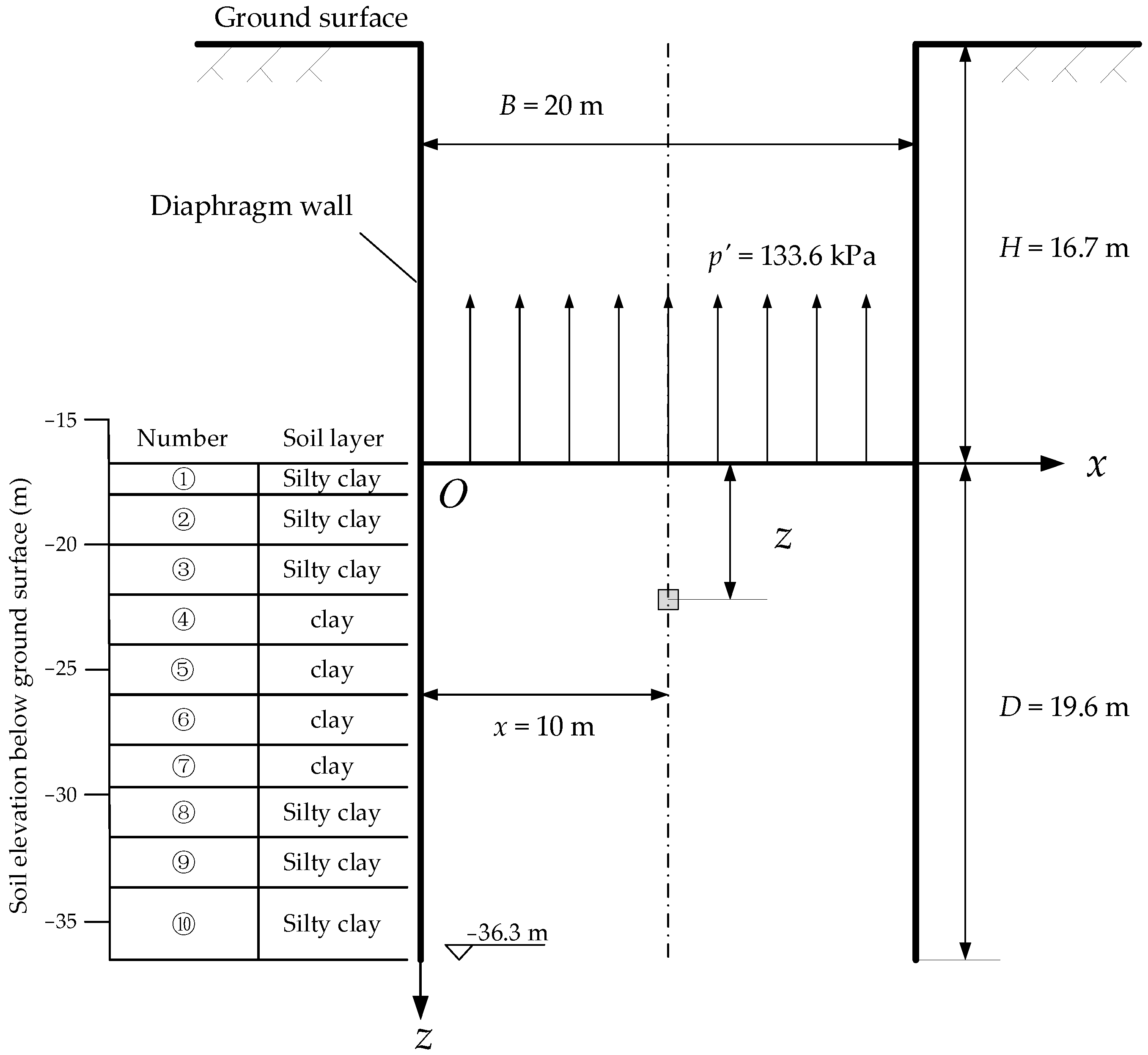 Sustainability 15 10019 g002