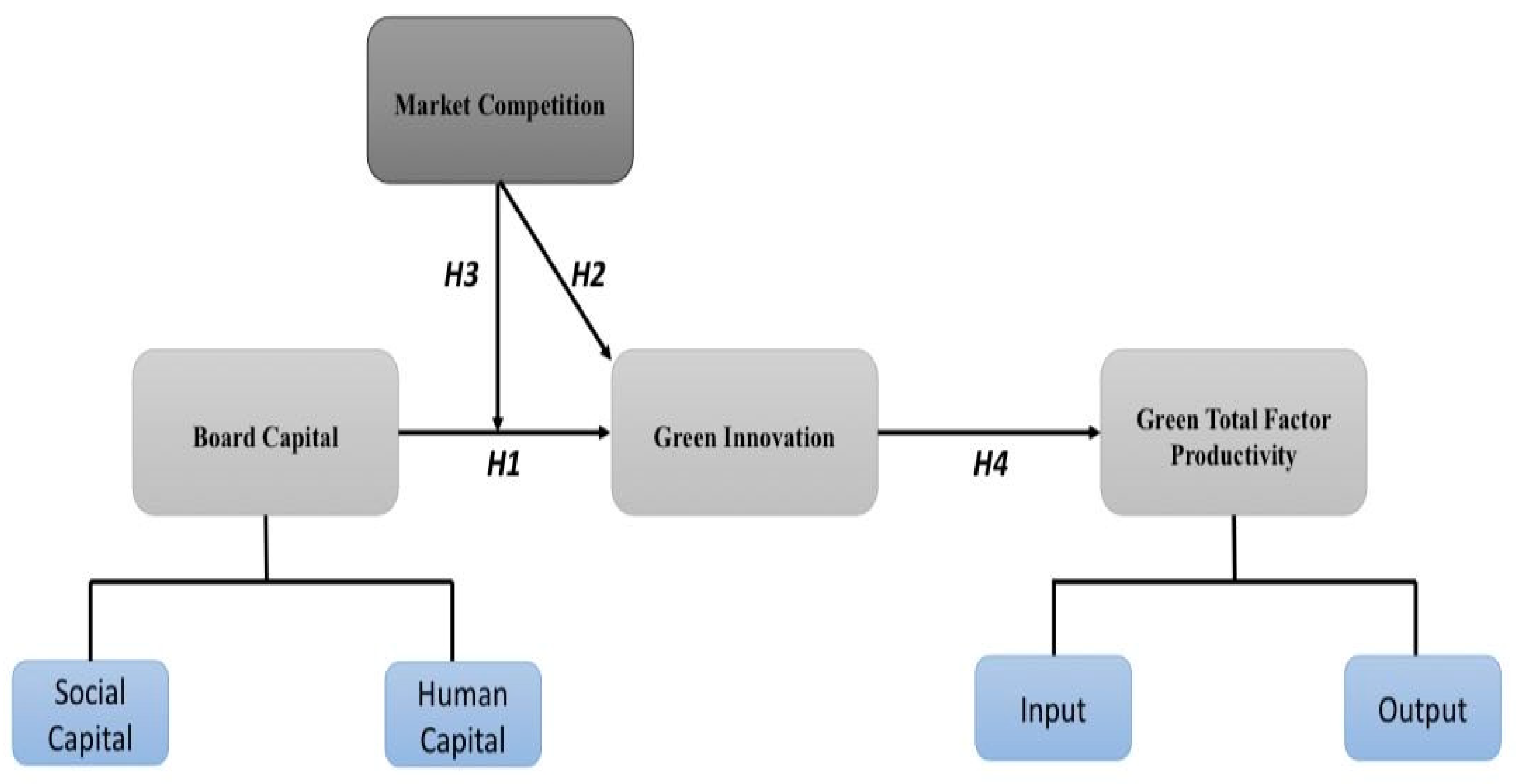 Sustainability 15 10023 g001