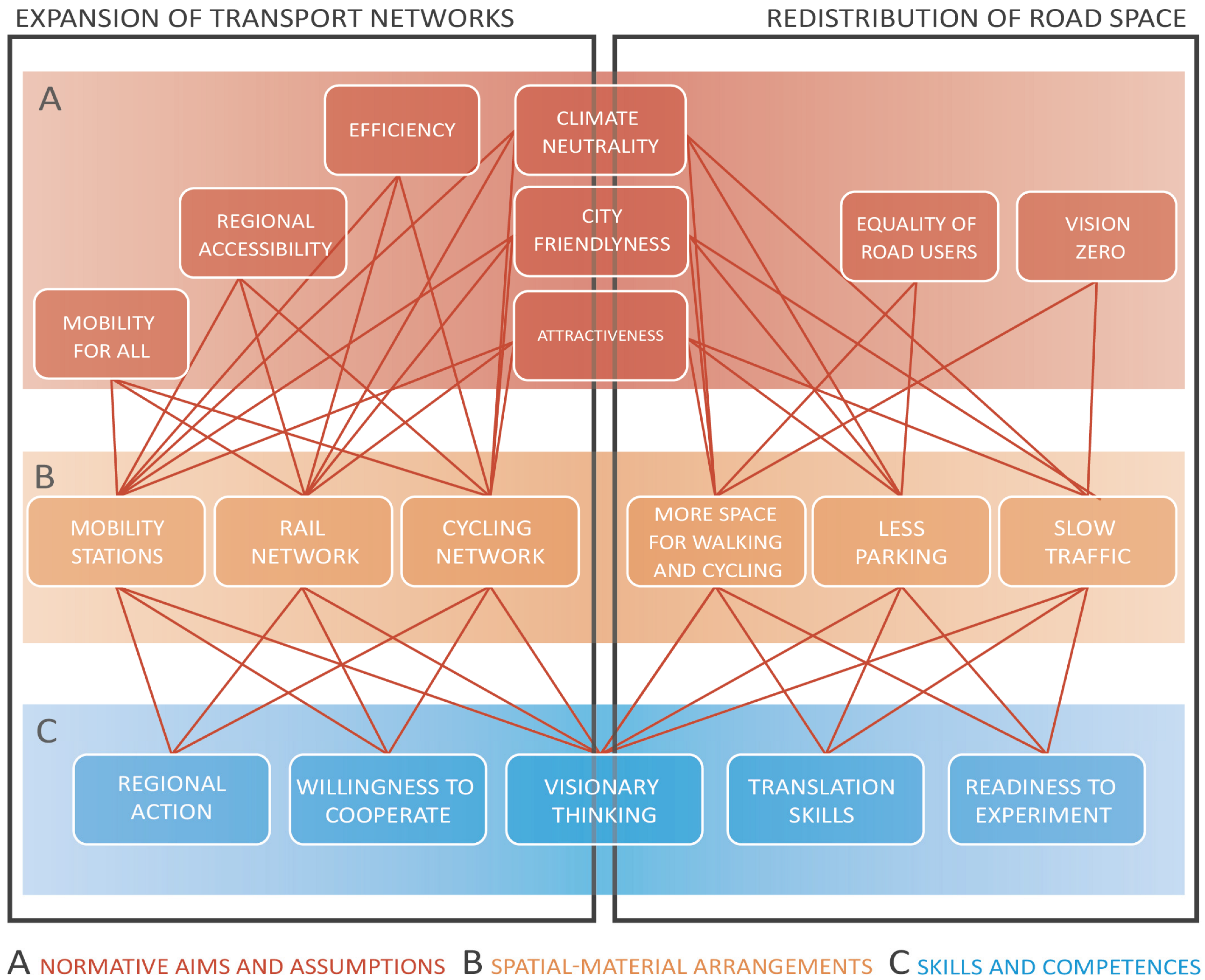 Sustainability 15 10025 g001