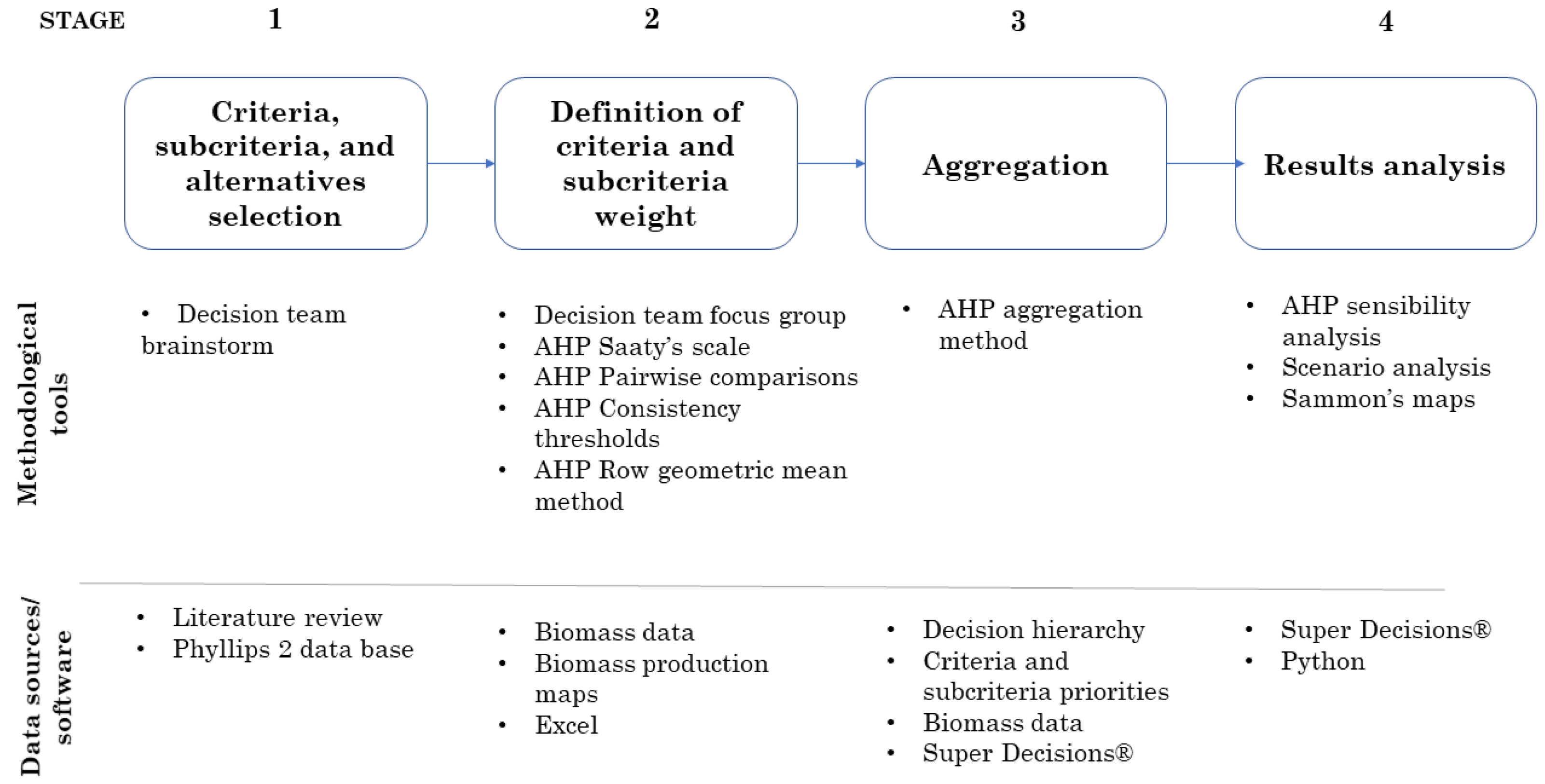 Sustainability 15 10031 g001