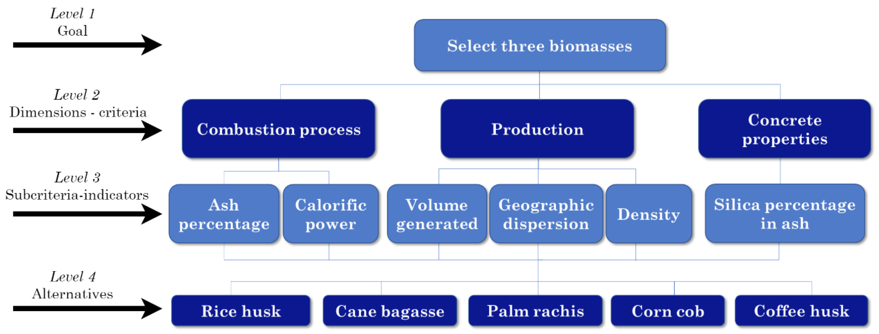 Sustainability 15 10031 g002