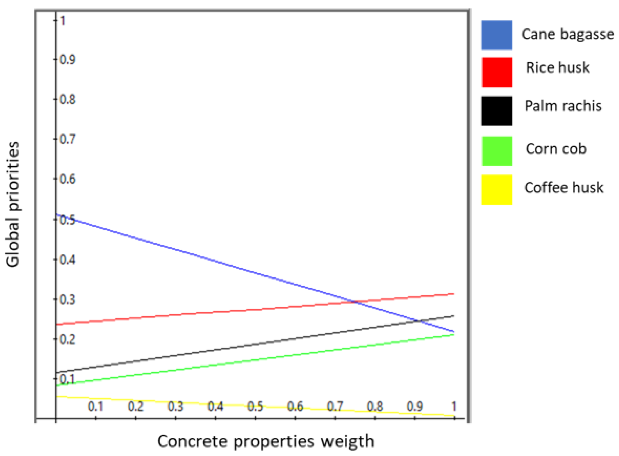 Sustainability 15 10031 g010