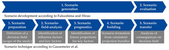 Sustainability 15 10041 g002