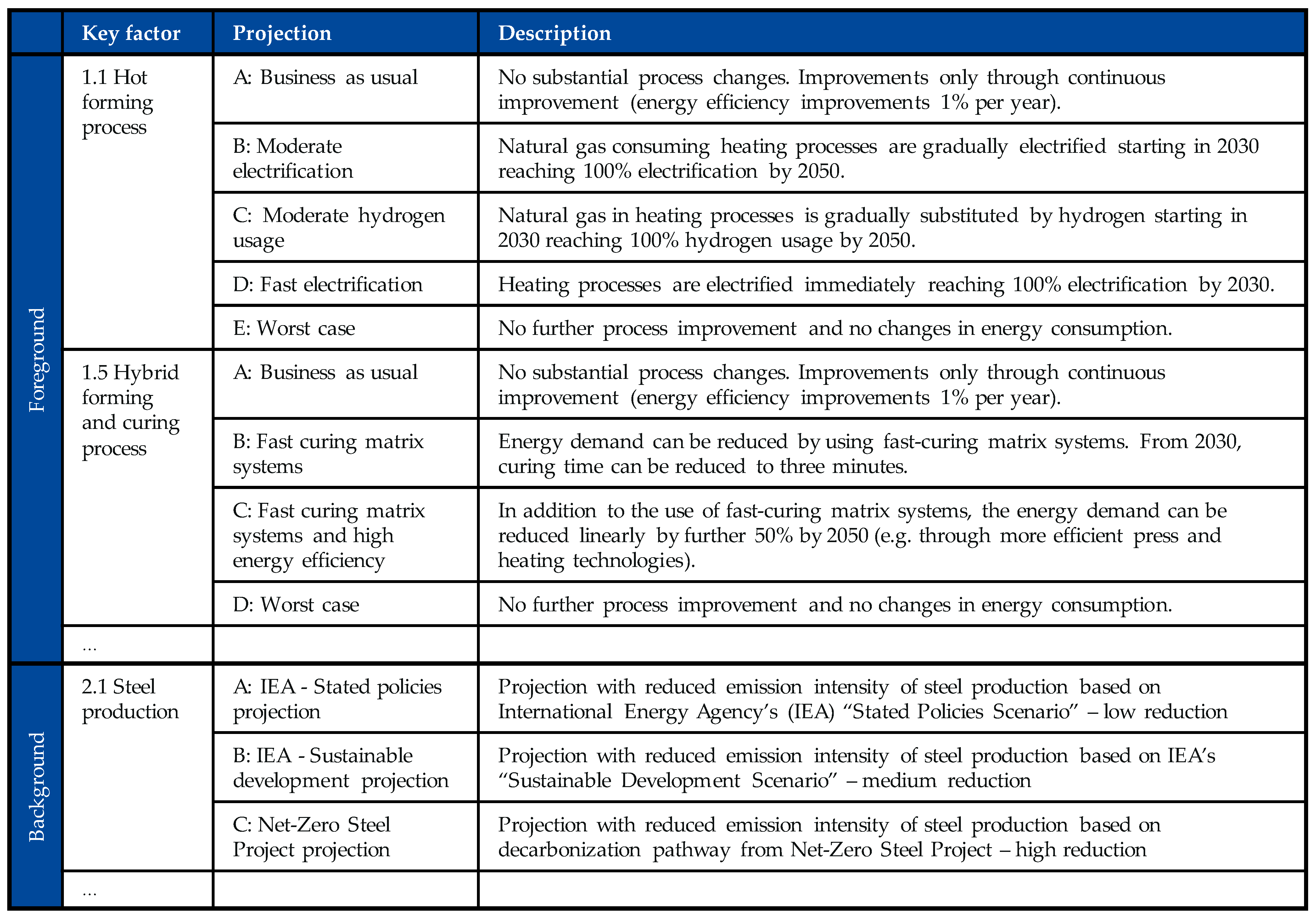 Sustainability 15 10041 g008 Sustainability 15 10041 g008