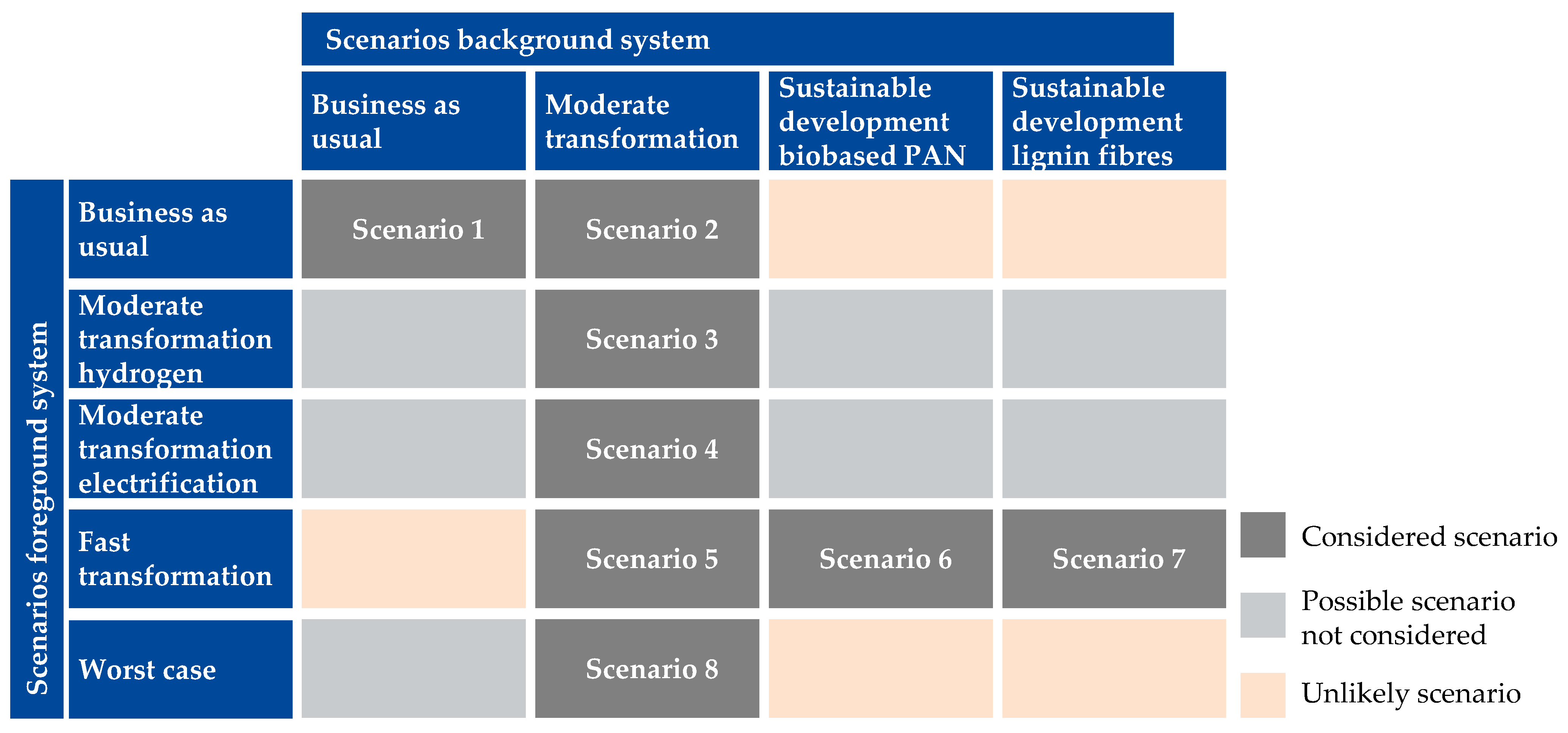 Sustainability 15 10041 g011 Sustainability 15 10041 g011