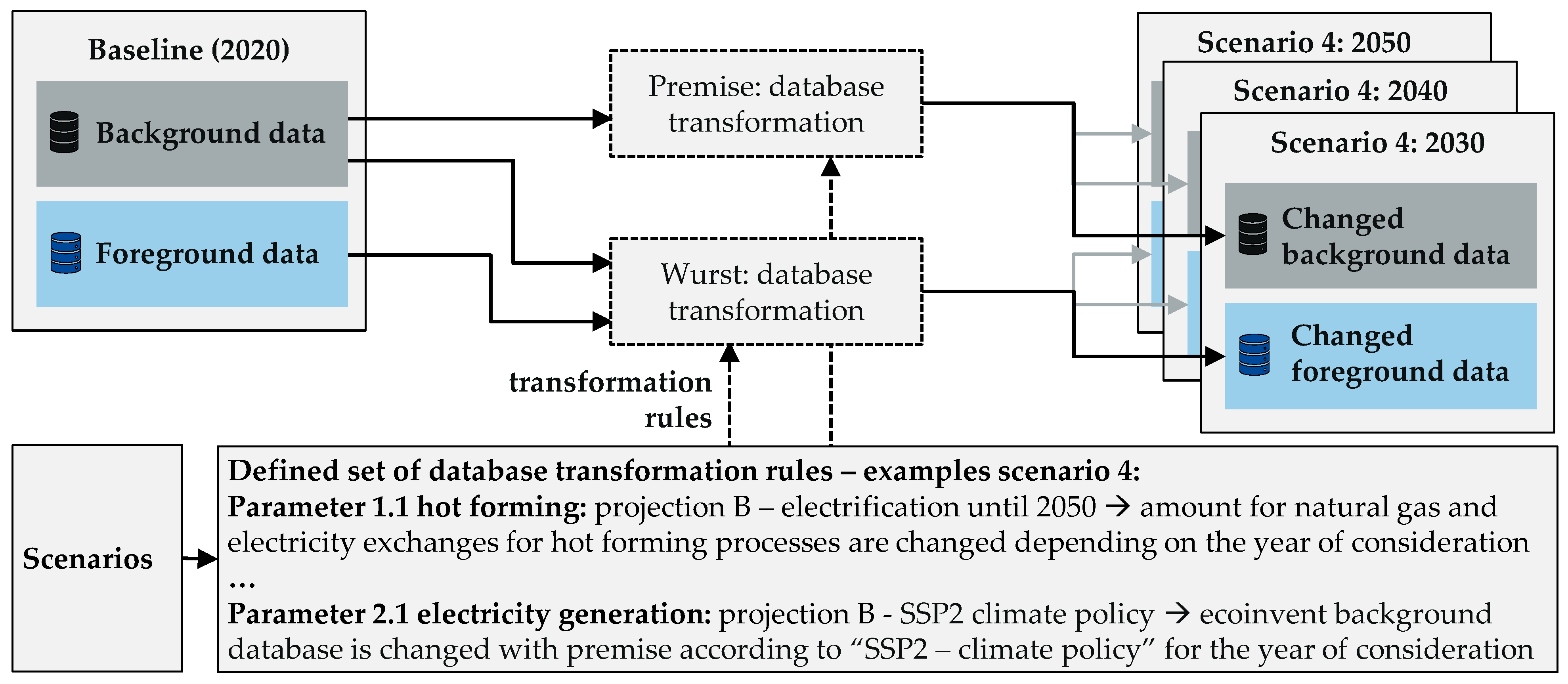 Sustainability 15 10041 g012 Sustainability 15 10041 g012