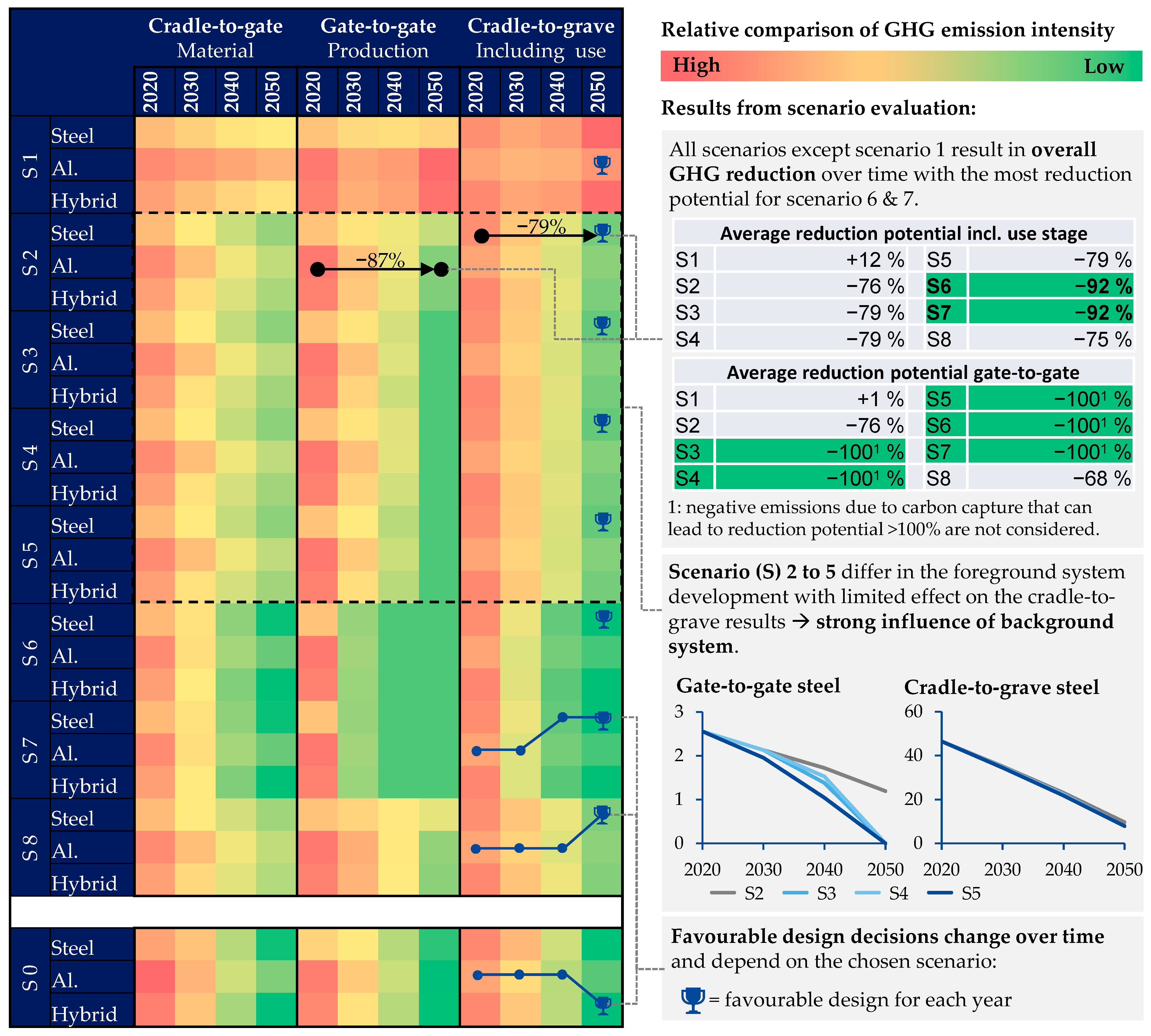 Sustainability 15 10041 g013 Sustainability 15 10041 g013