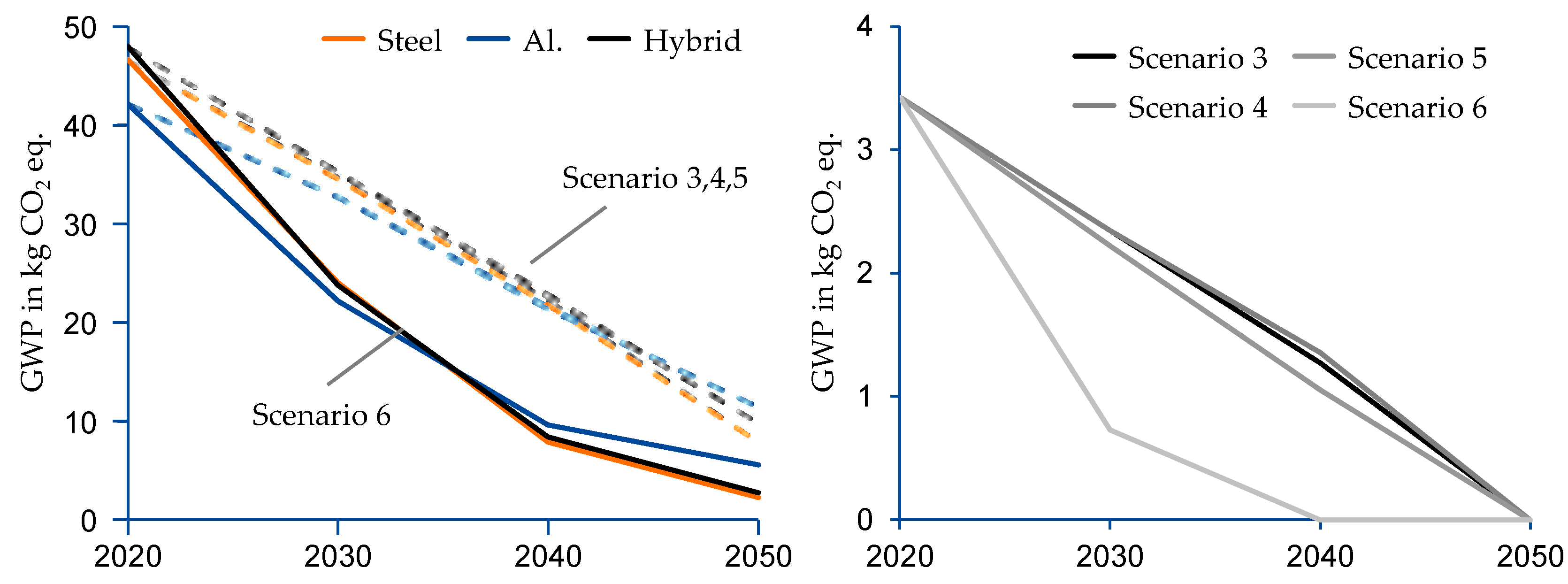 Sustainability 15 10041 g014 Sustainability 15 10041 g014