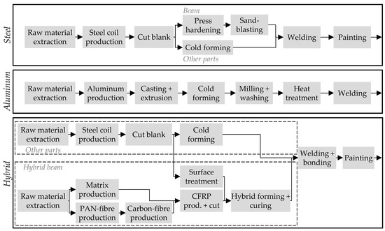 Sustainability 15 10041 g0a1