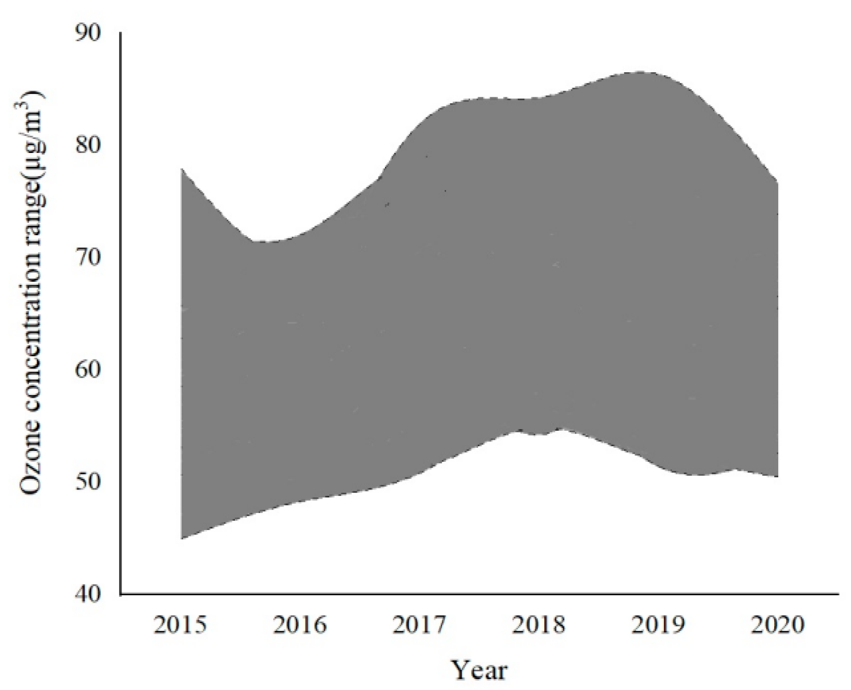 Sustainability 15 10042 g003