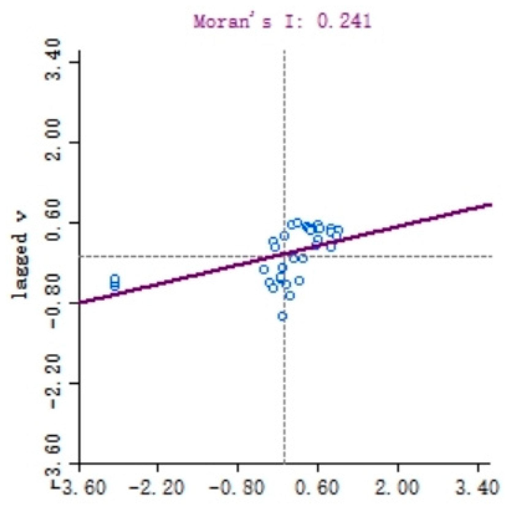 Sustainability 15 10042 g007