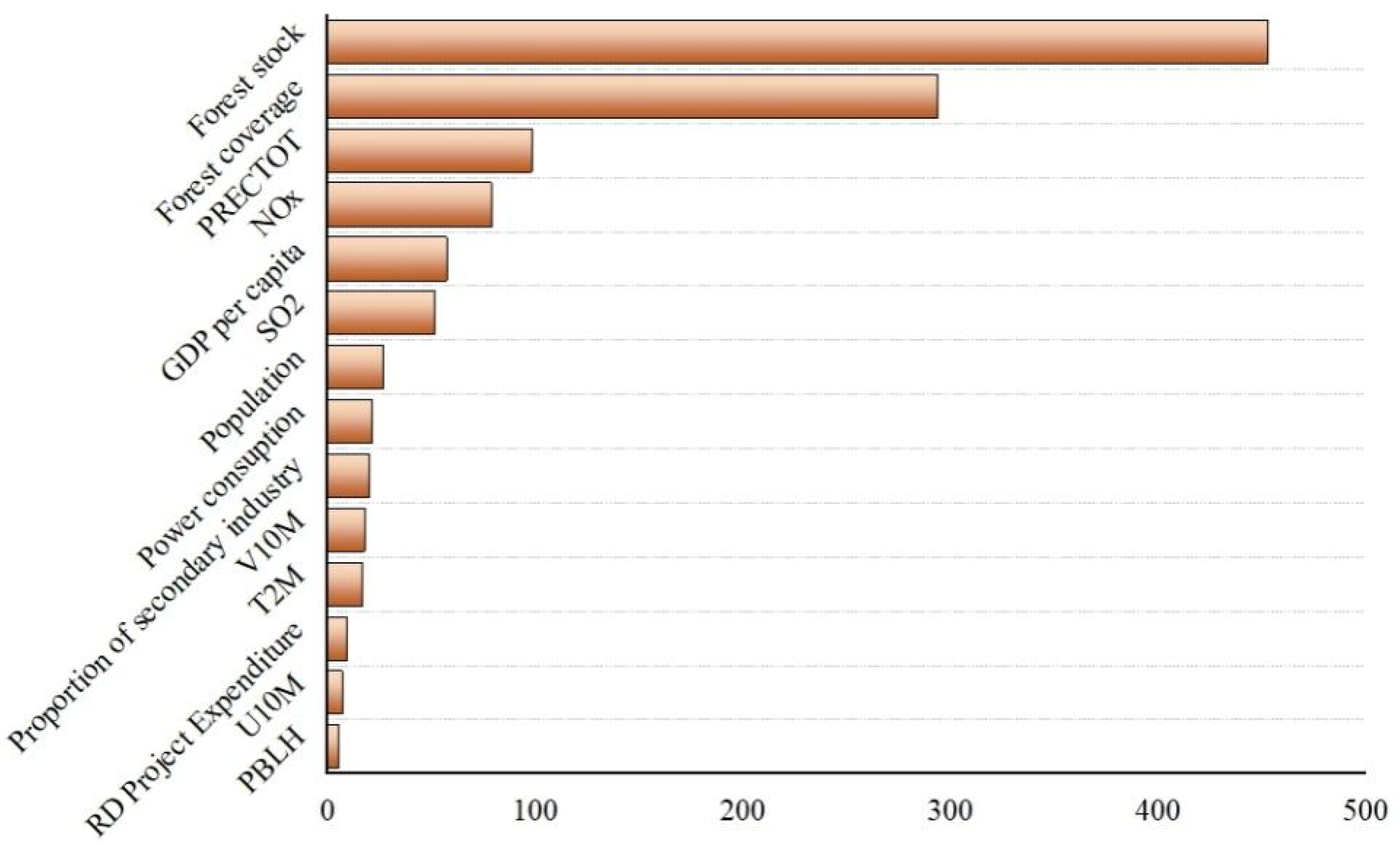 Sustainability 15 10042 g009